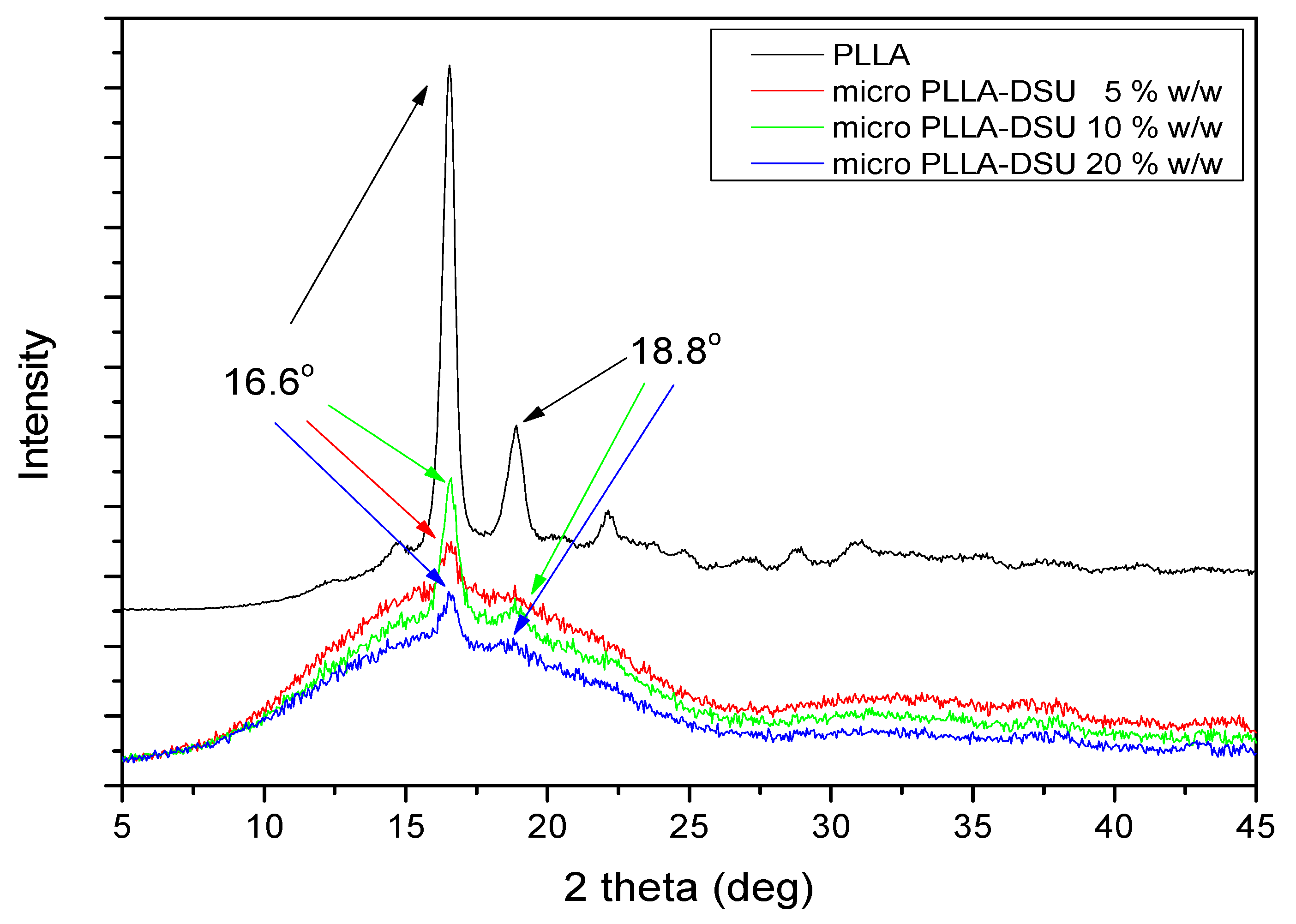 Agronomy 10 01053 g004