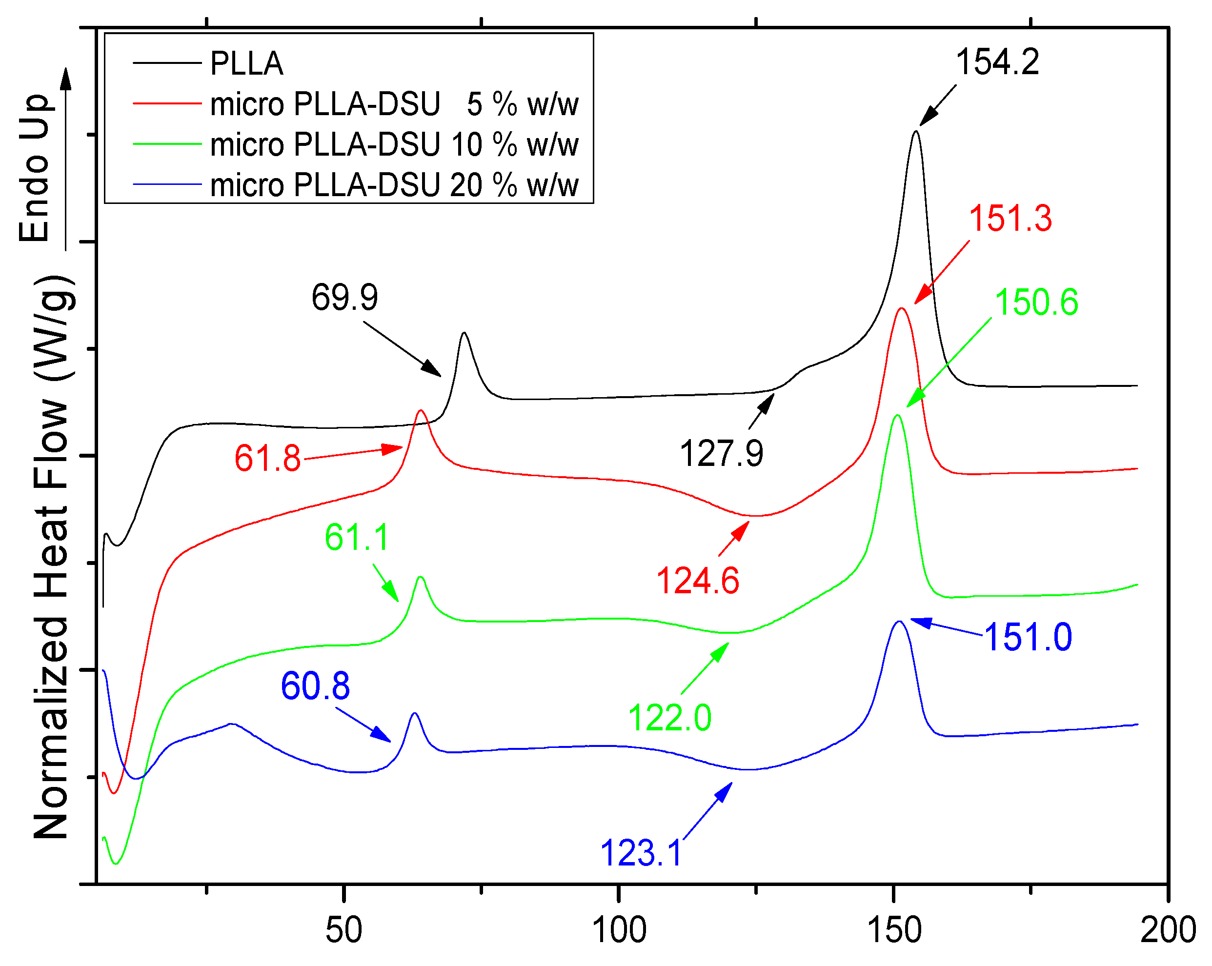 Agronomy 10 01053 g005