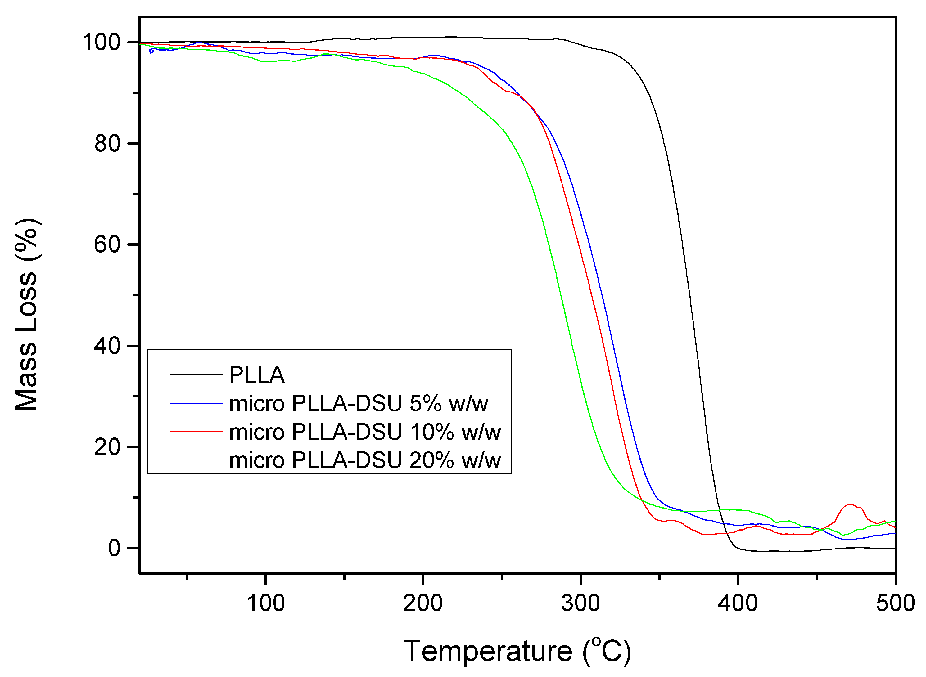 Agronomy 10 01053 g006