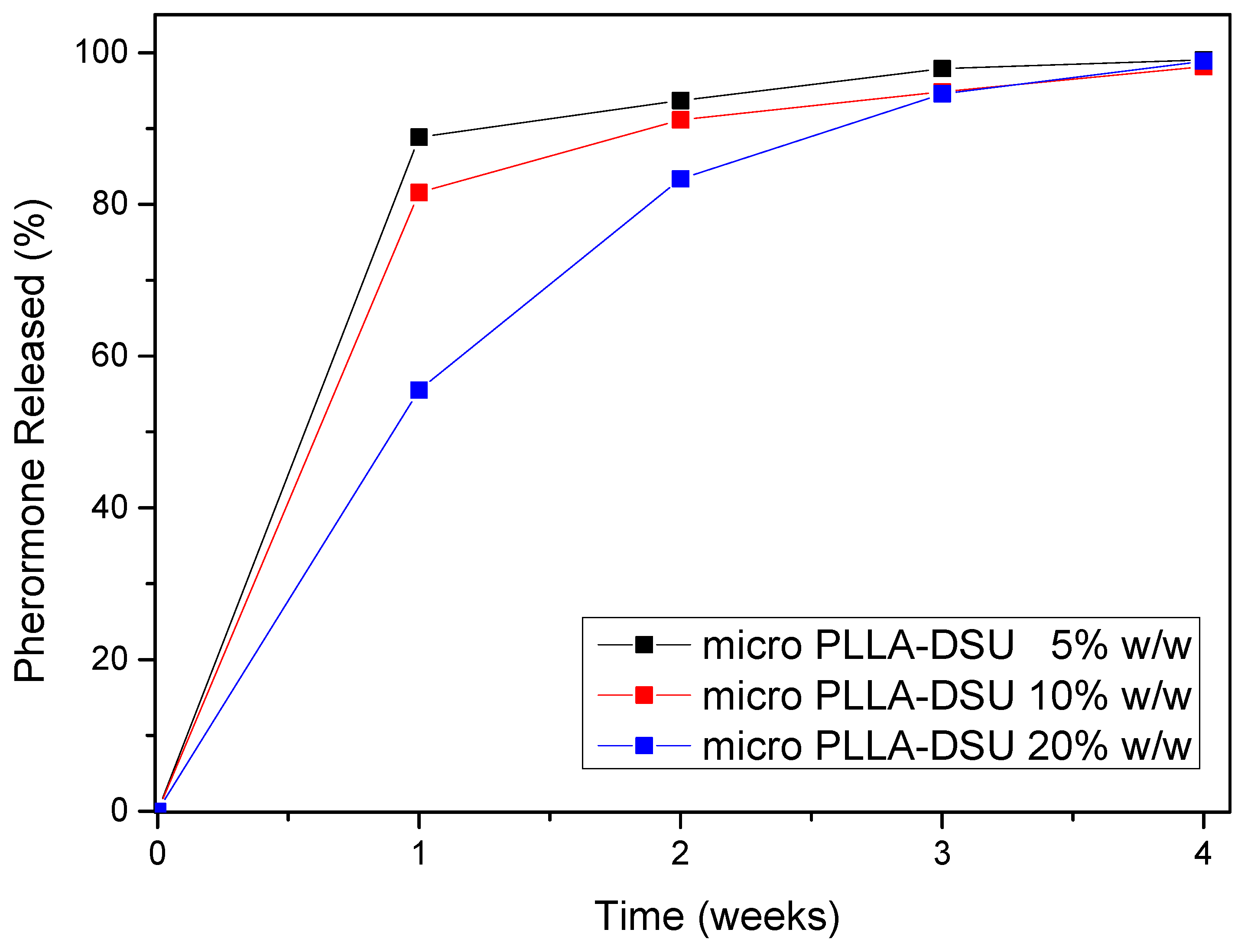 Agronomy 10 01053 g008