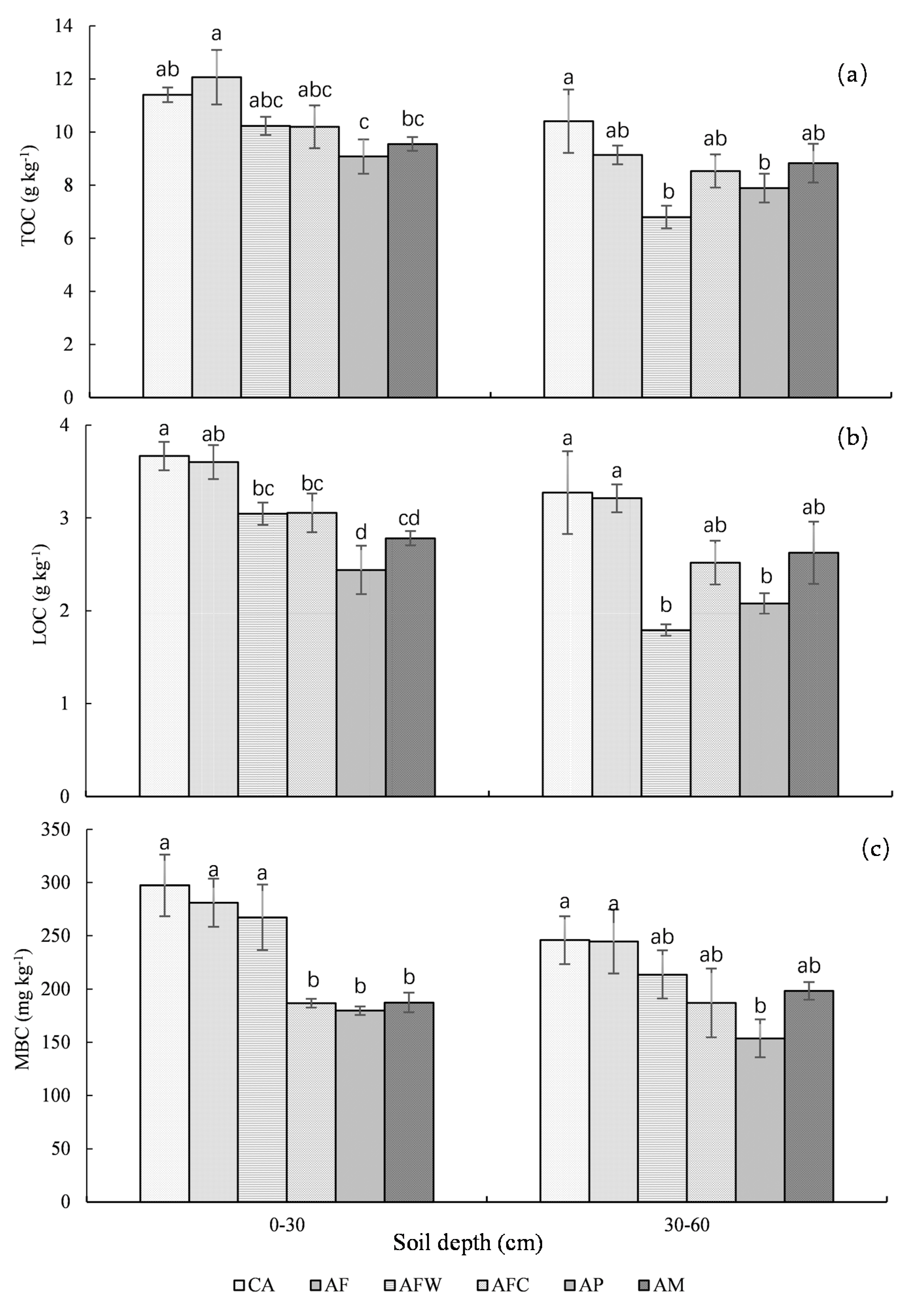 Agronomy 10 01054 g001 Agronomy 10 01054 g001