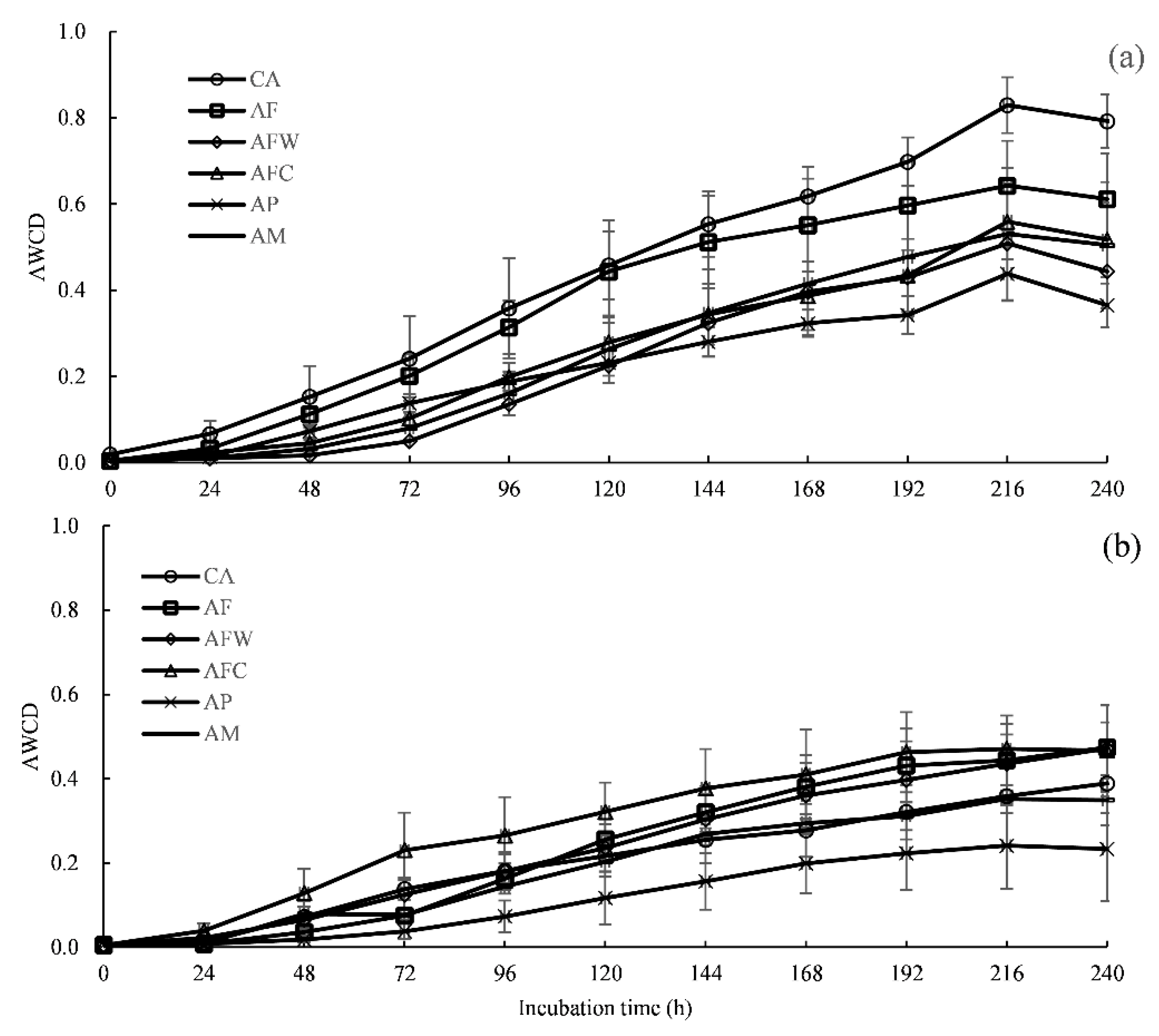 Agronomy 10 01054 g003 Agronomy 10 01054 g003