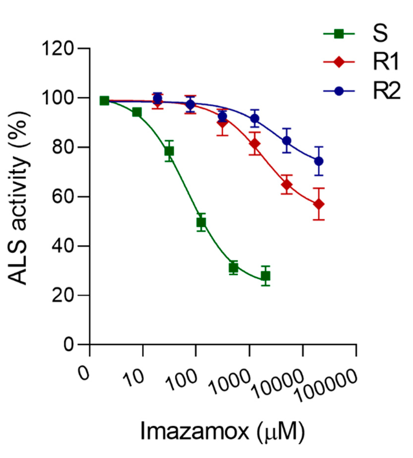 Agronomy 10 01057 g002 Agronomy 10 01057 g002