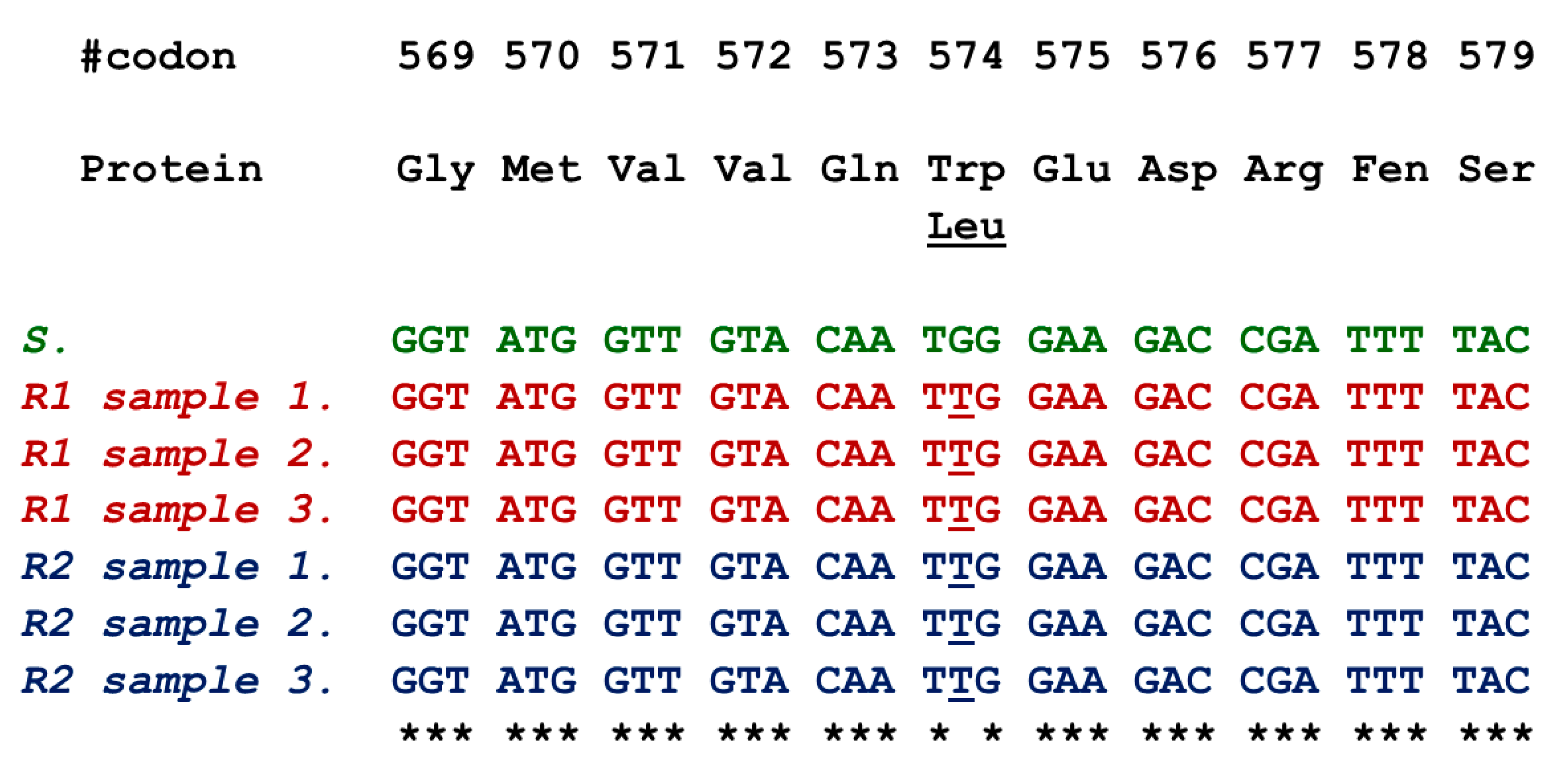 Agronomy 10 01057 g003 Agronomy 10 01057 g003