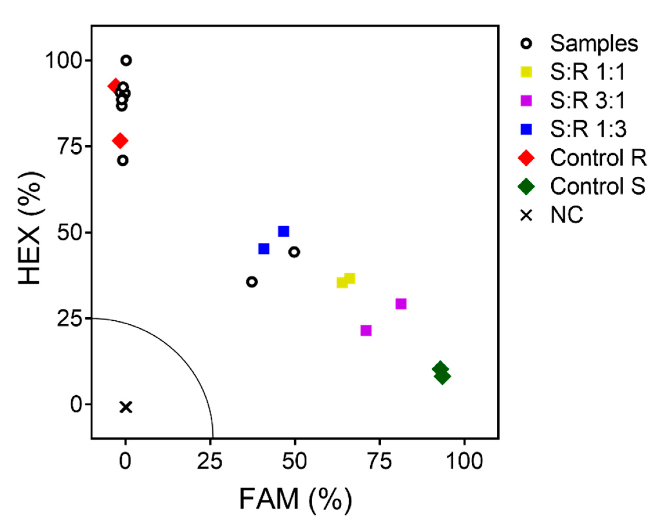 Agronomy 10 01057 g006 Agronomy 10 01057 g006