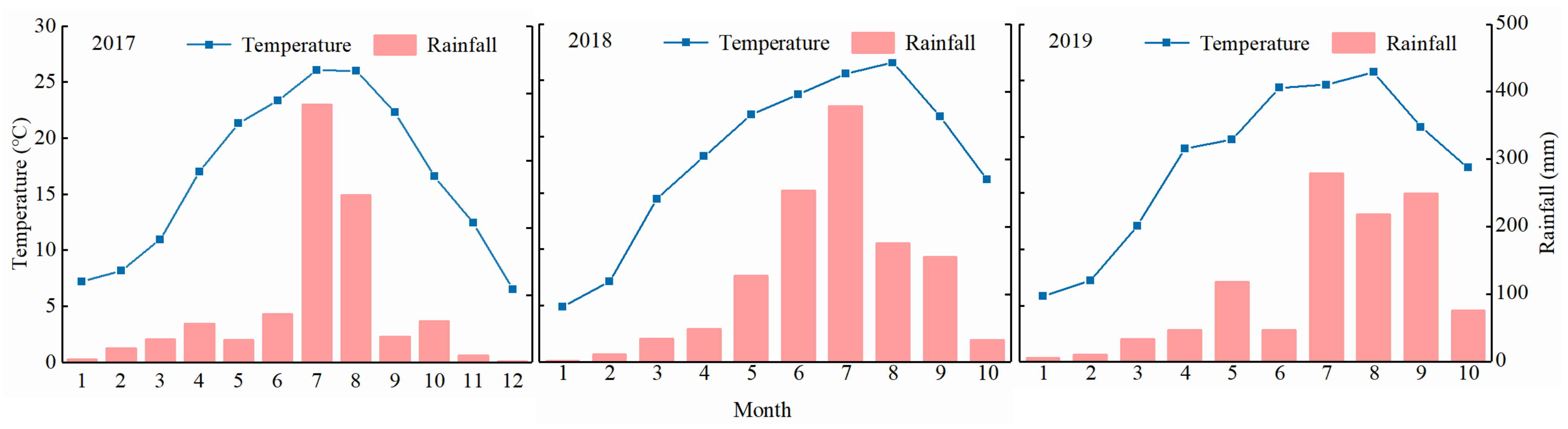 Agronomy 10 01060 g001