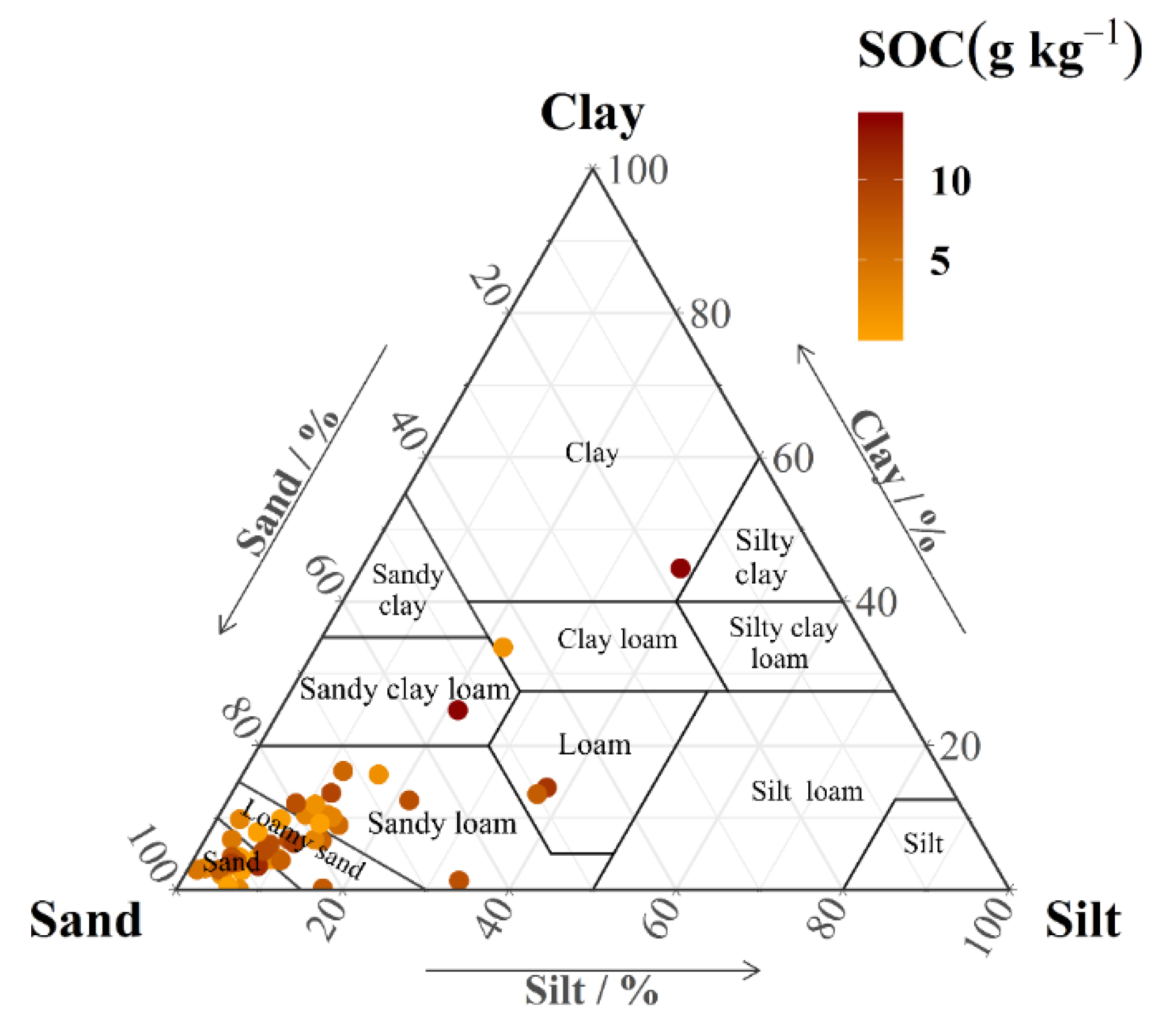 Agronomy 10 01061 g003