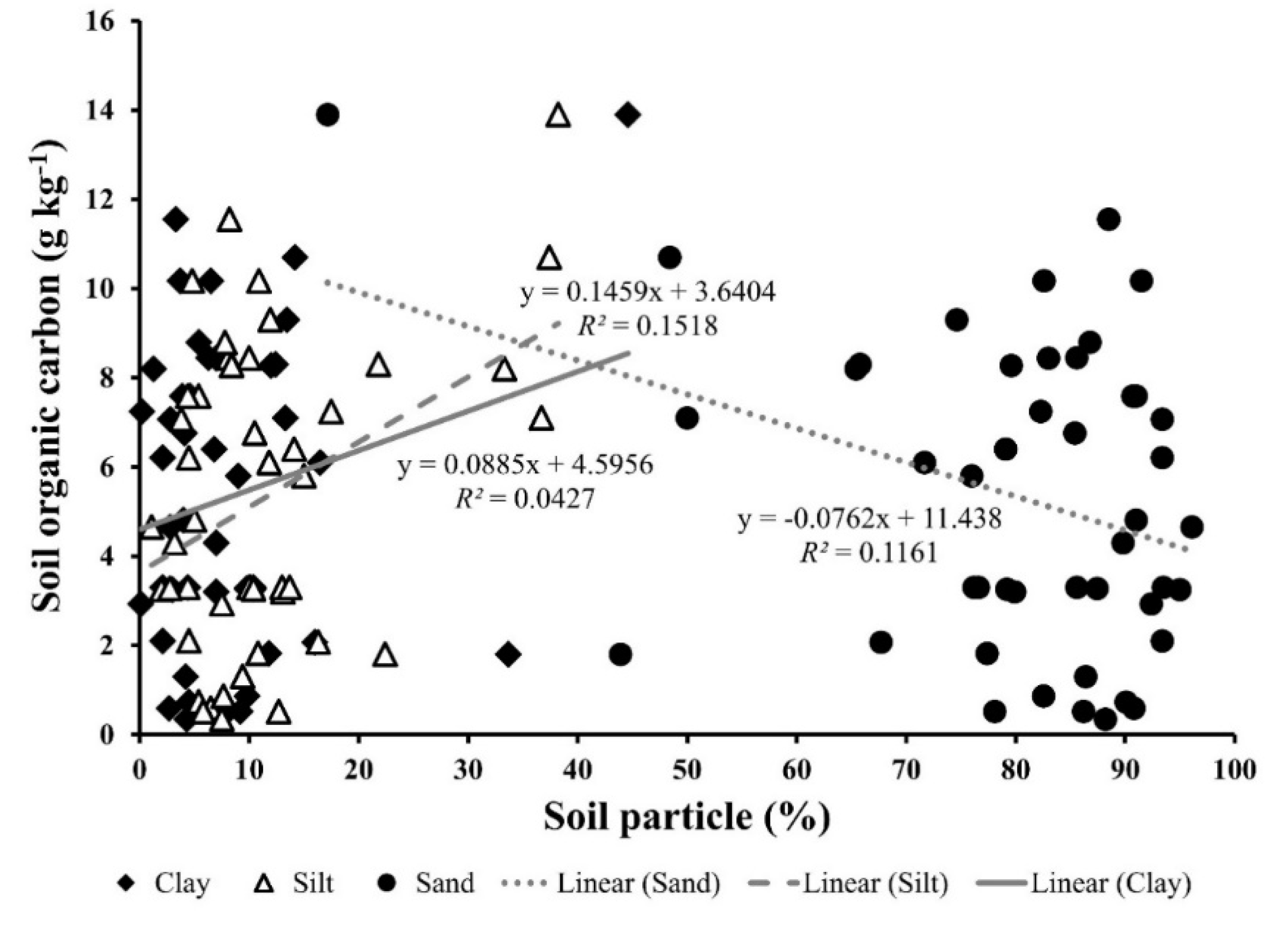 Agronomy 10 01061 g004