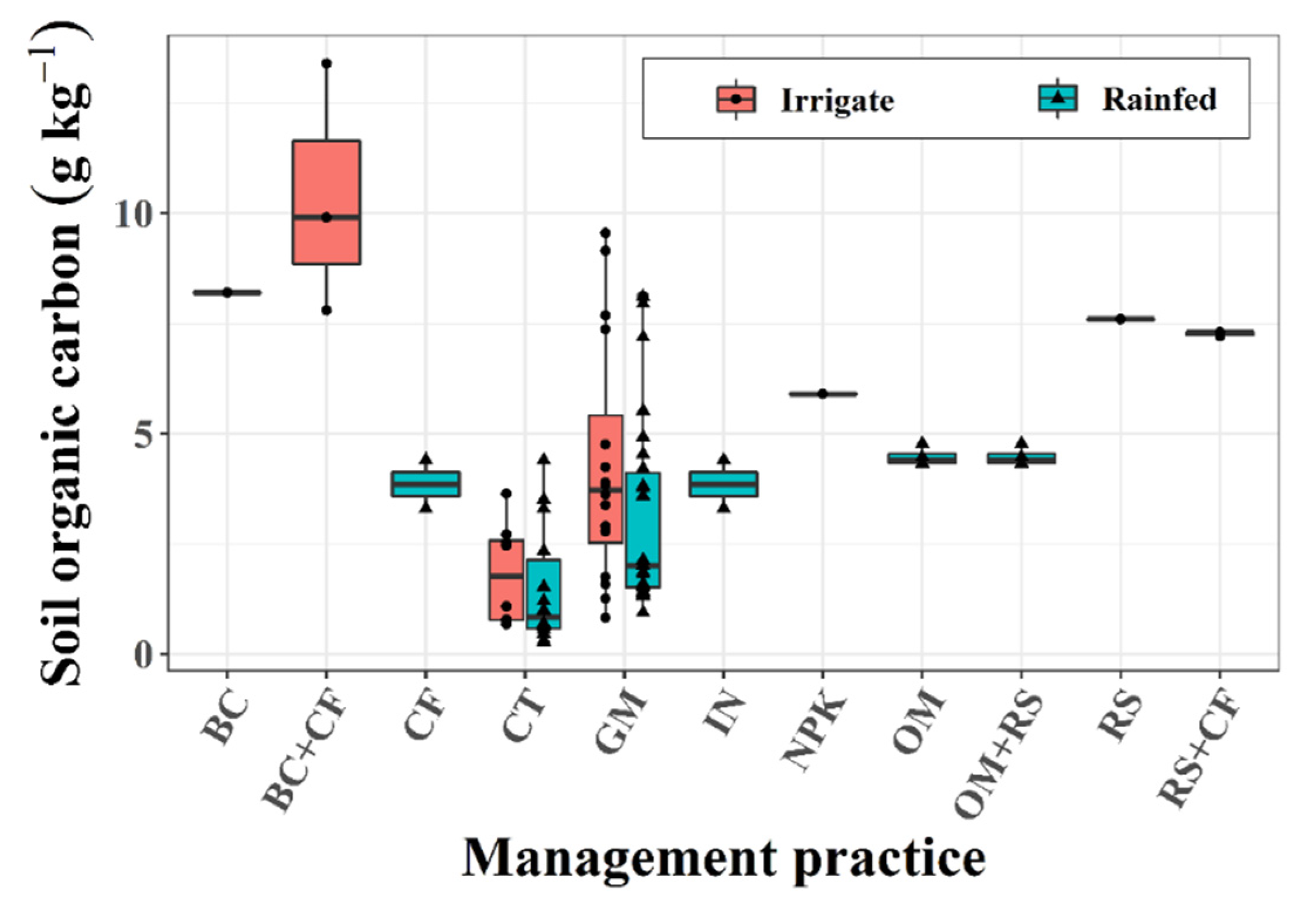 Agronomy 10 01061 g005