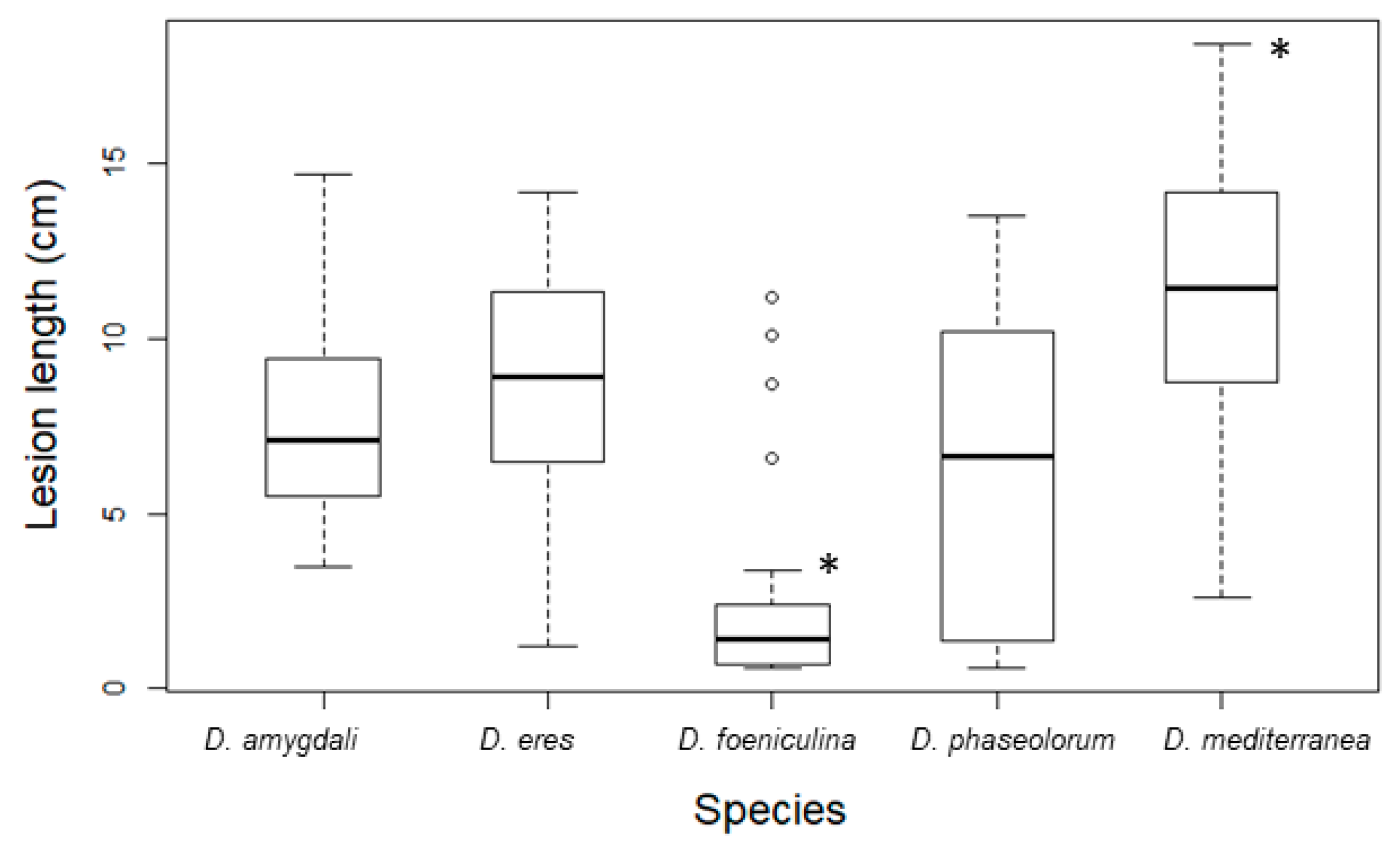 Agronomy 10 01062 g006