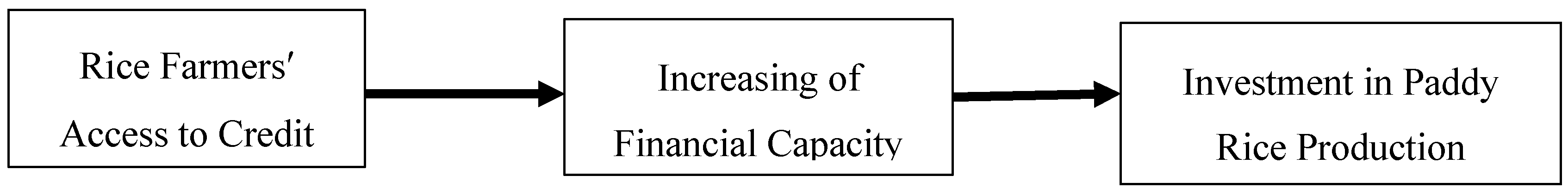 Agronomy 10 01063 g001