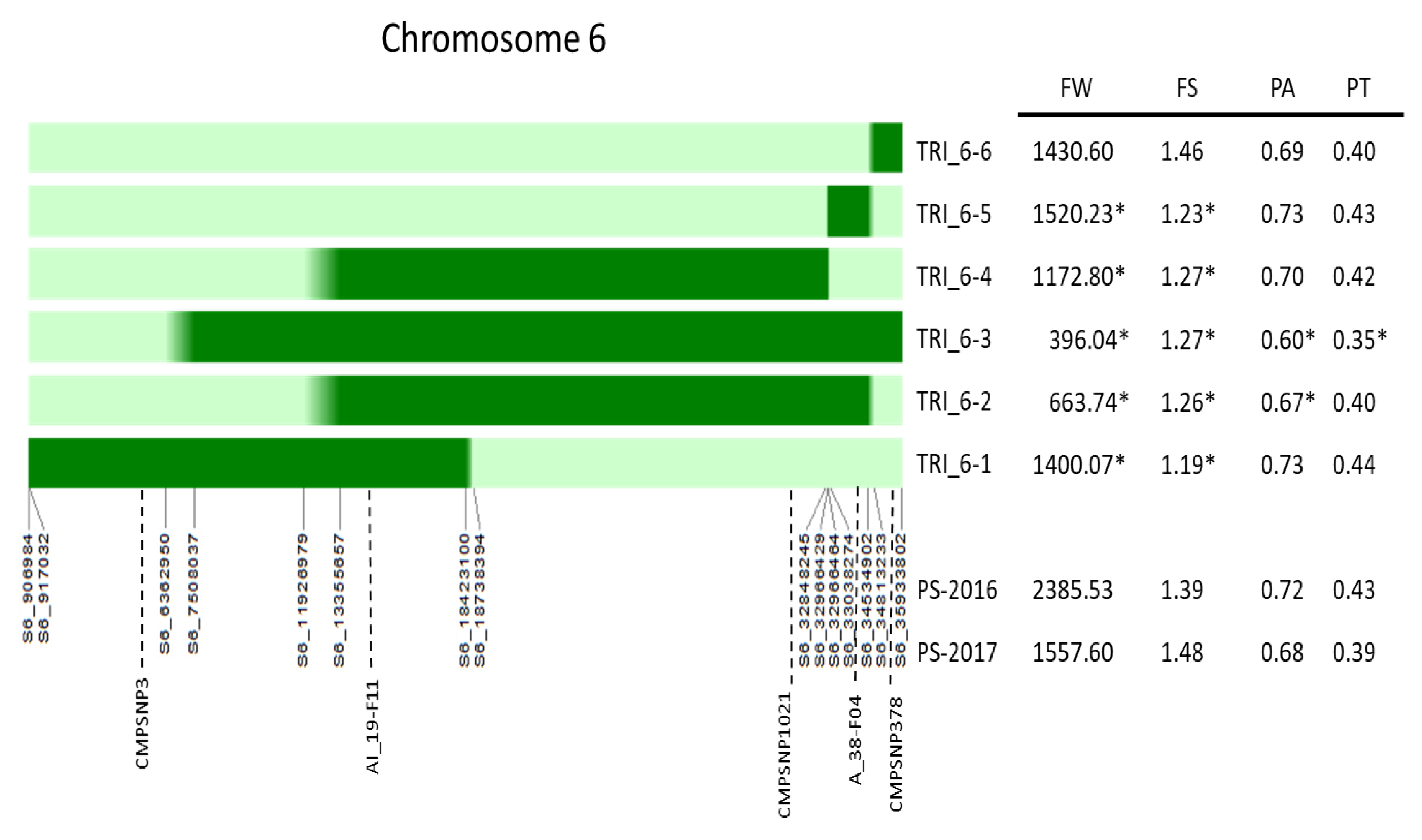 Agronomy 10 01064 g001 Agronomy 10 01064 g001