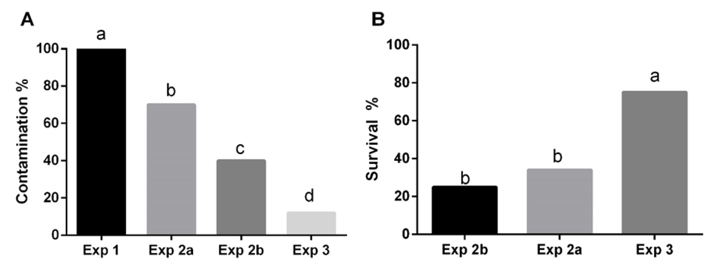 Agronomy 10 01065 g004