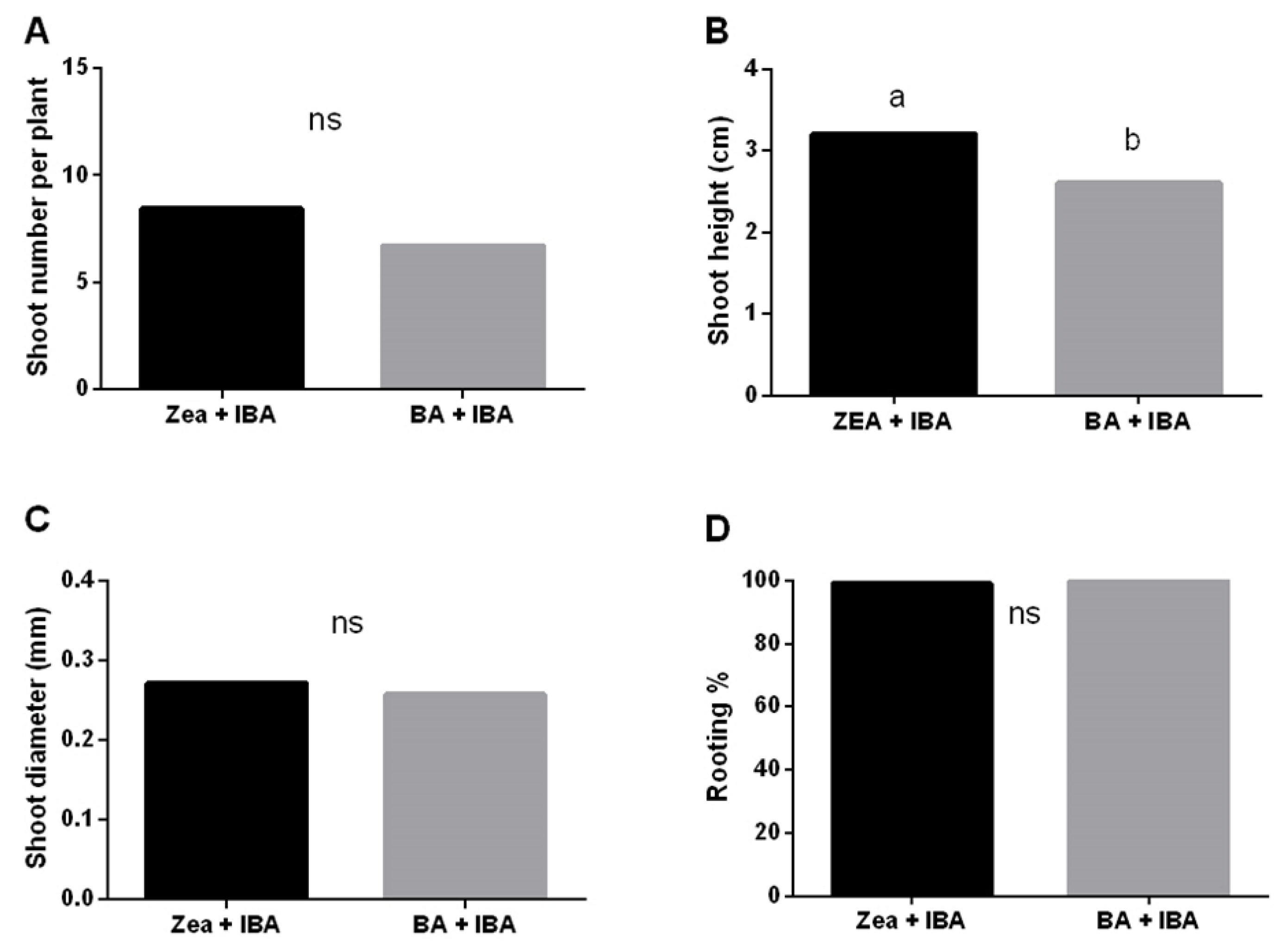Agronomy 10 01065 g005