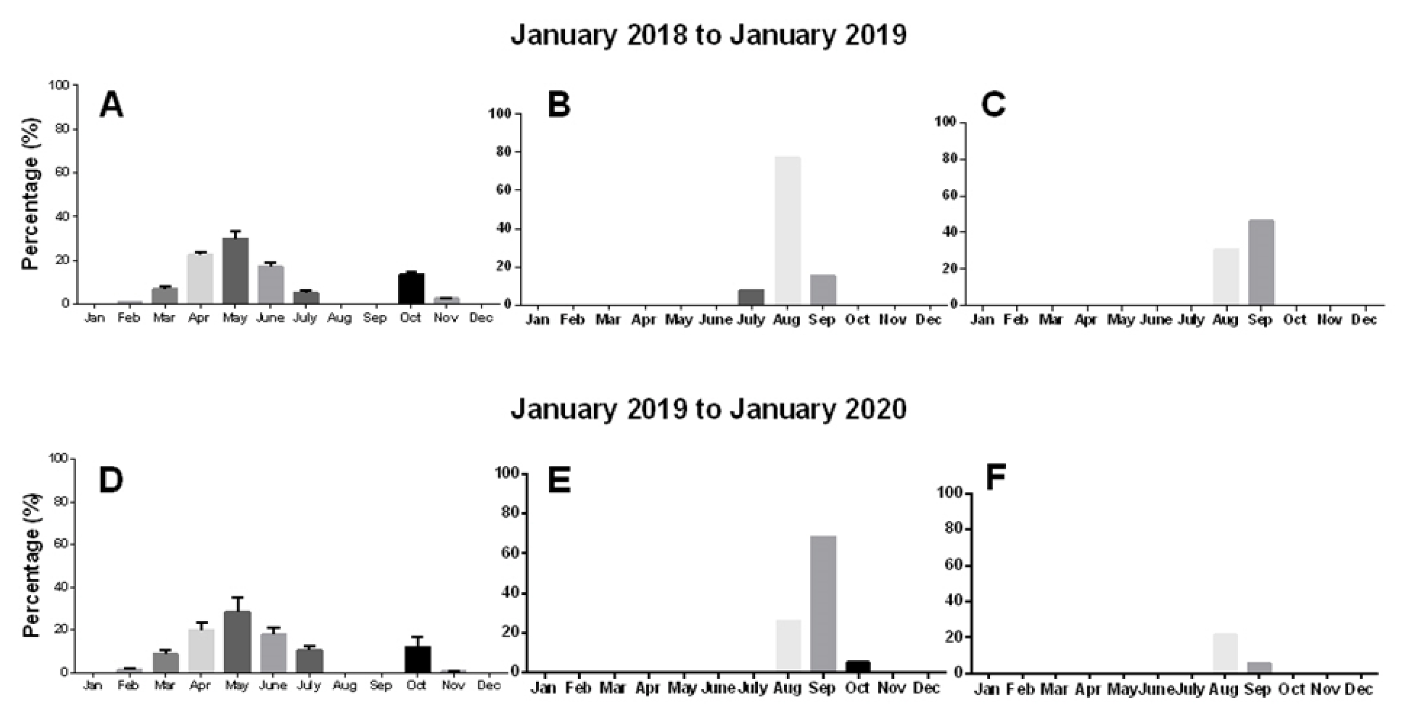 Agronomy 10 01065 g007