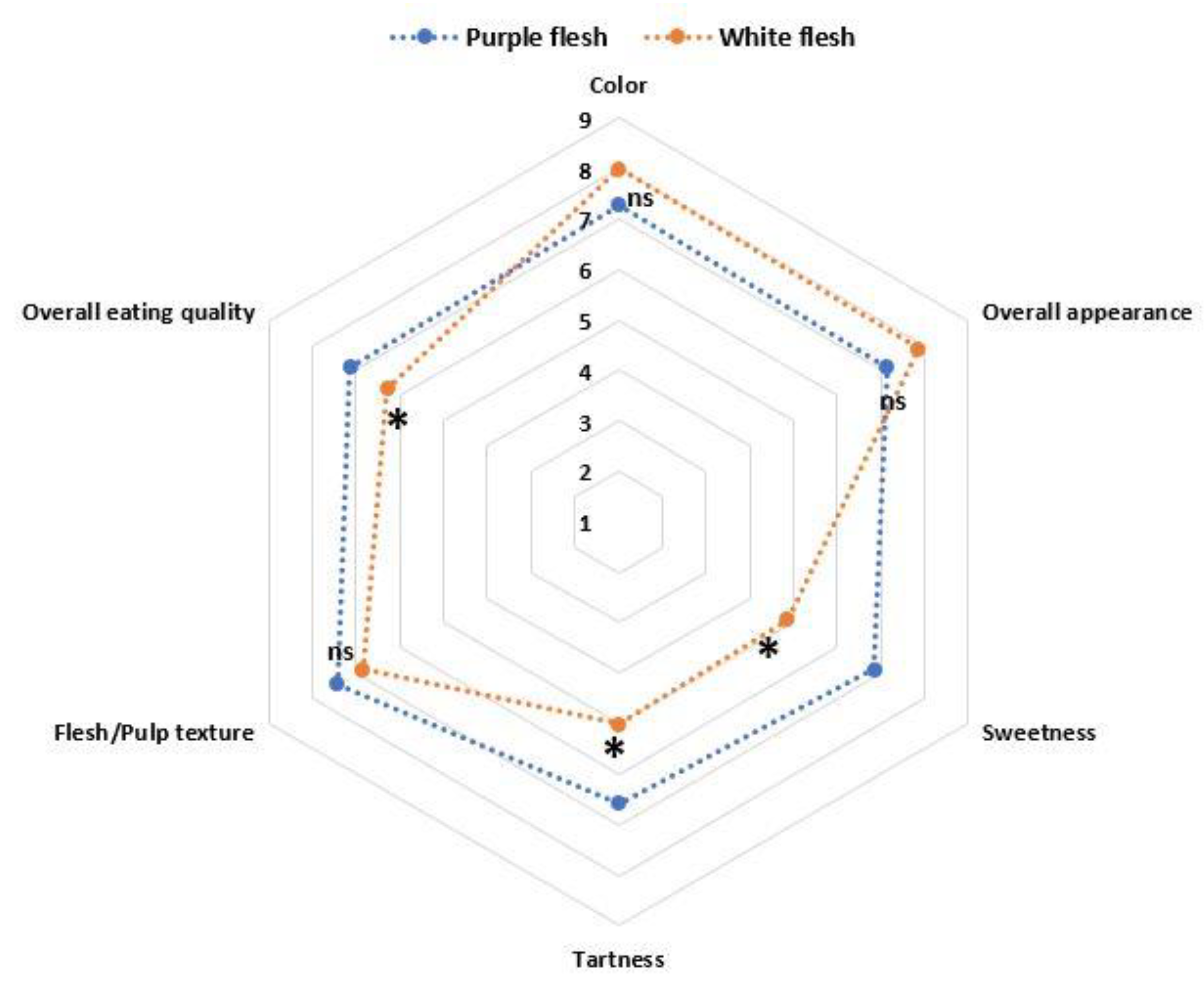Agronomy 10 01065 g010