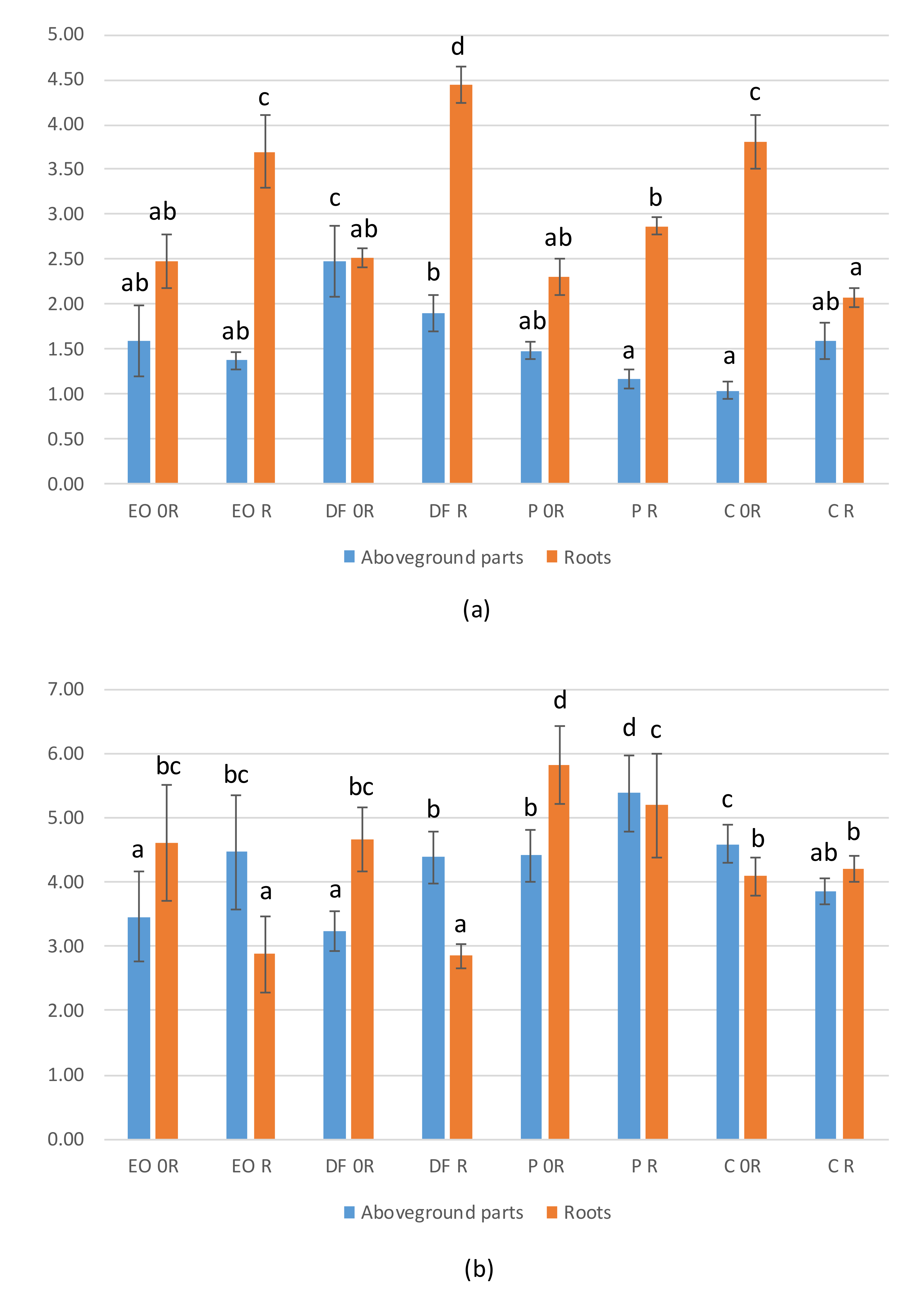 Agronomy 10 01066 g001