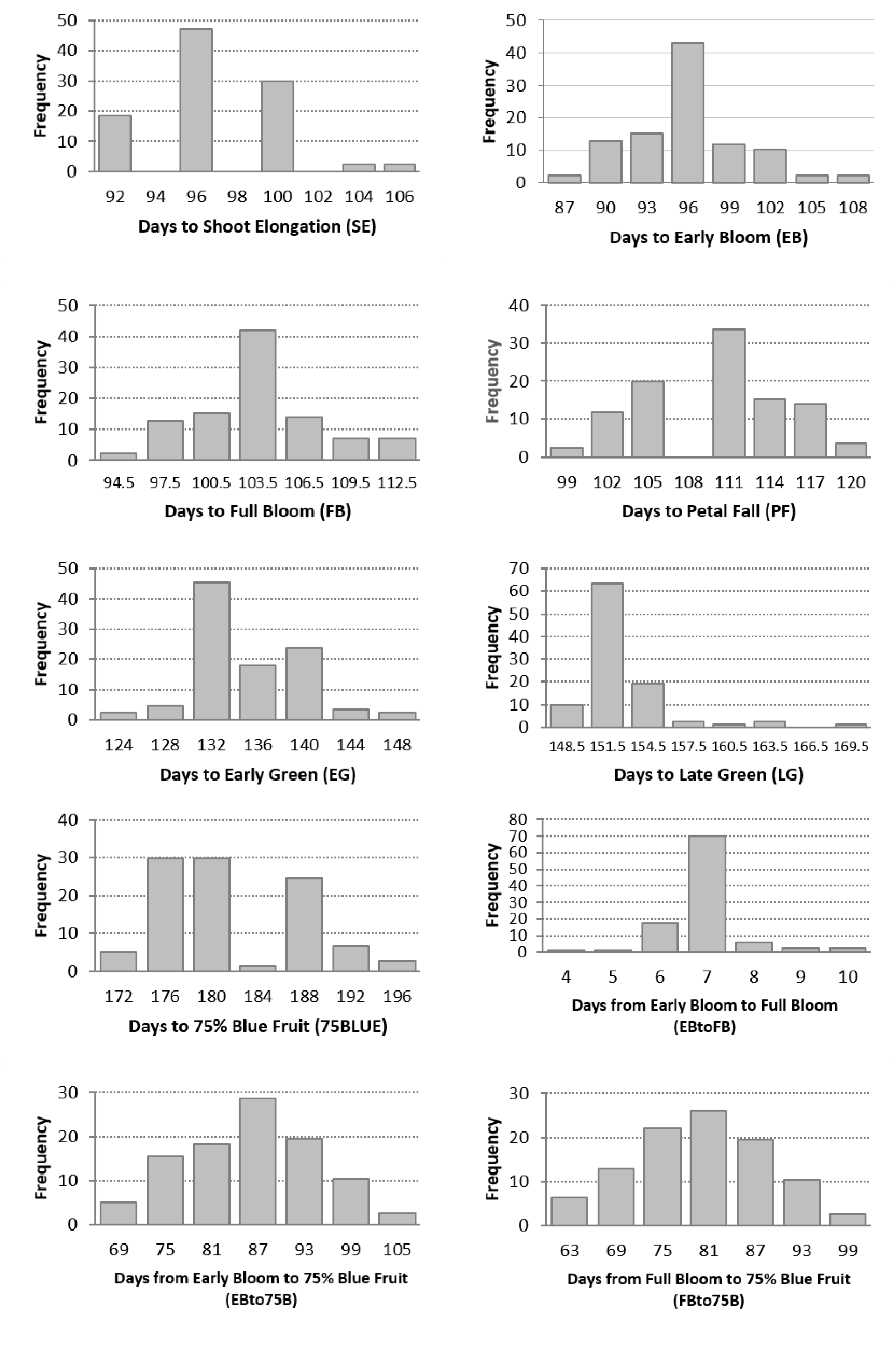 Agronomy 10 01067 g001 Agronomy 10 01067 g001