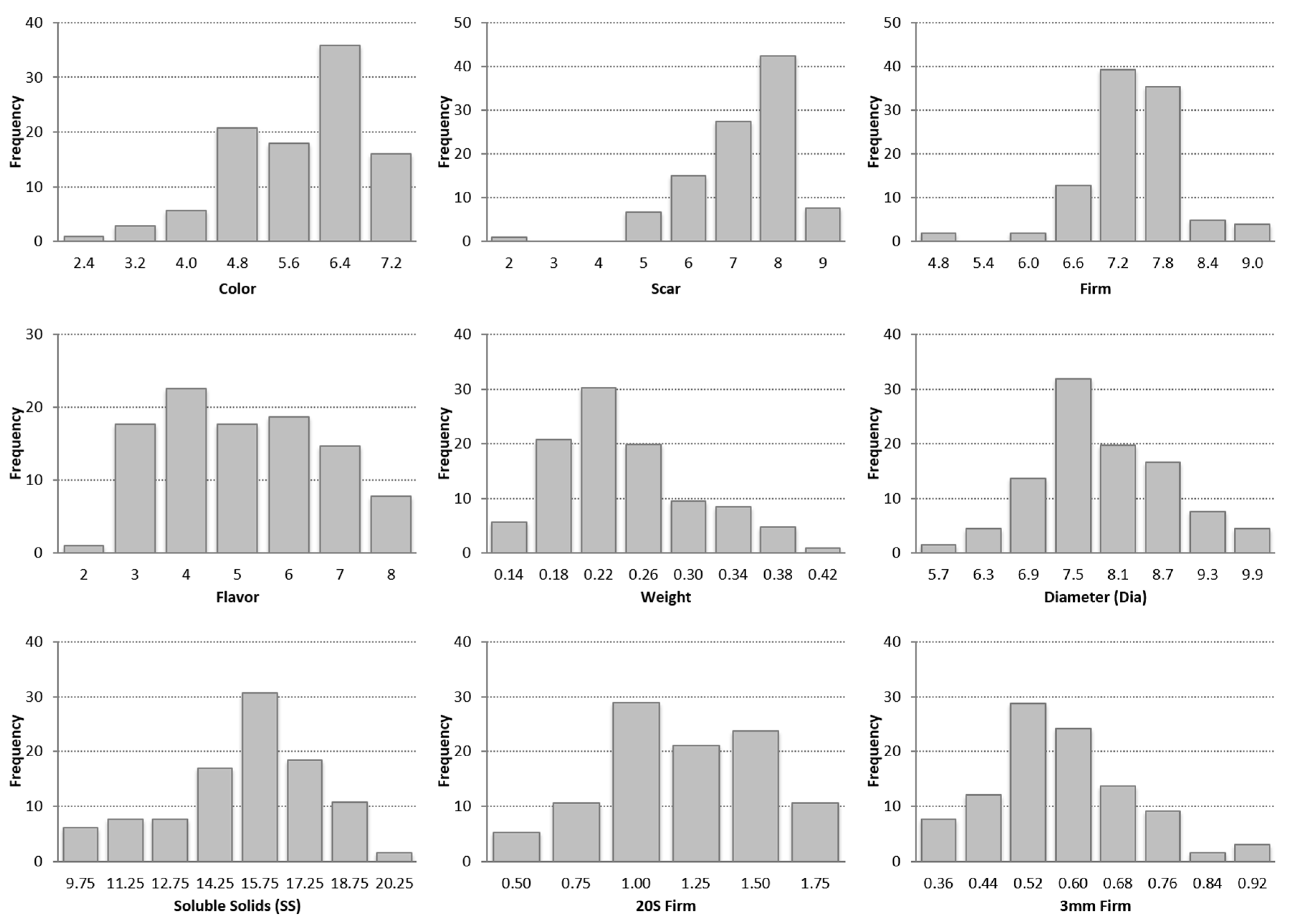Agronomy 10 01067 g002 Agronomy 10 01067 g002