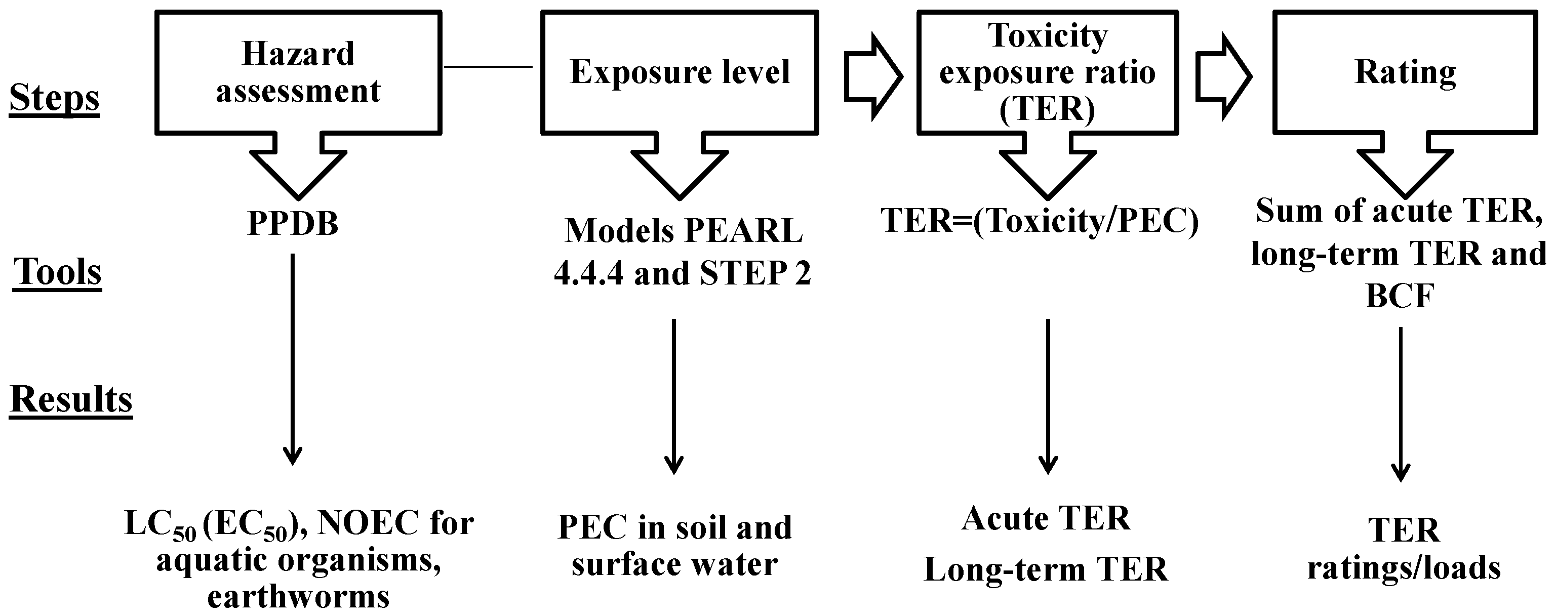 Agronomy 10 01070 g001 Agronomy 10 01070 g001