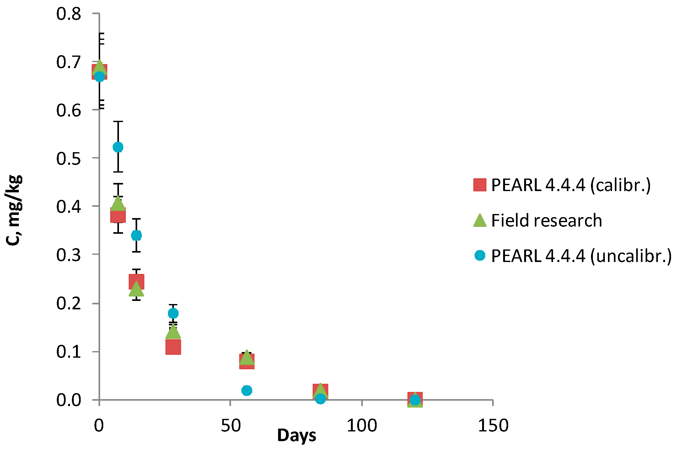Agronomy 10 01070 g002 Agronomy 10 01070 g002