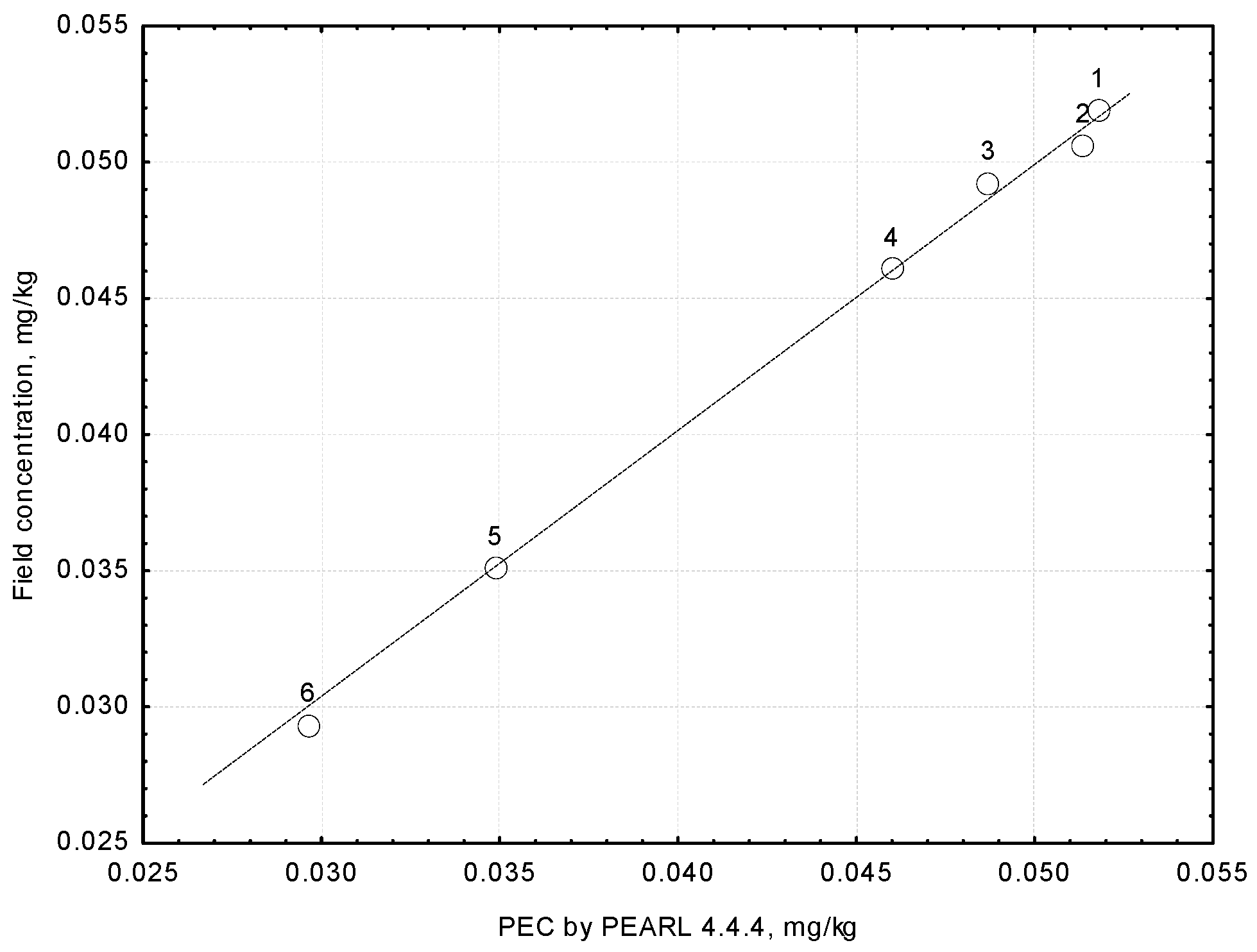 Agronomy 10 01070 g005 Agronomy 10 01070 g005