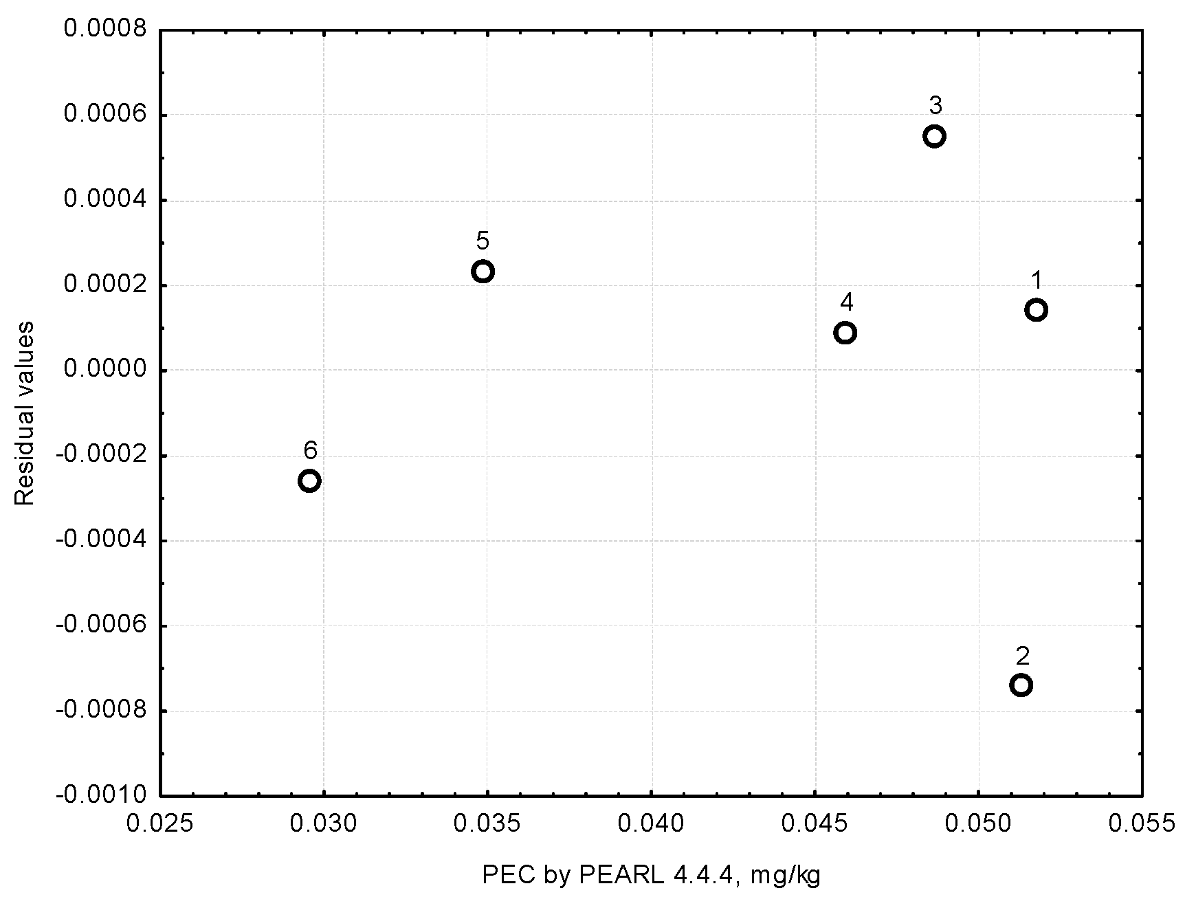 Agronomy 10 01070 g006 Agronomy 10 01070 g006