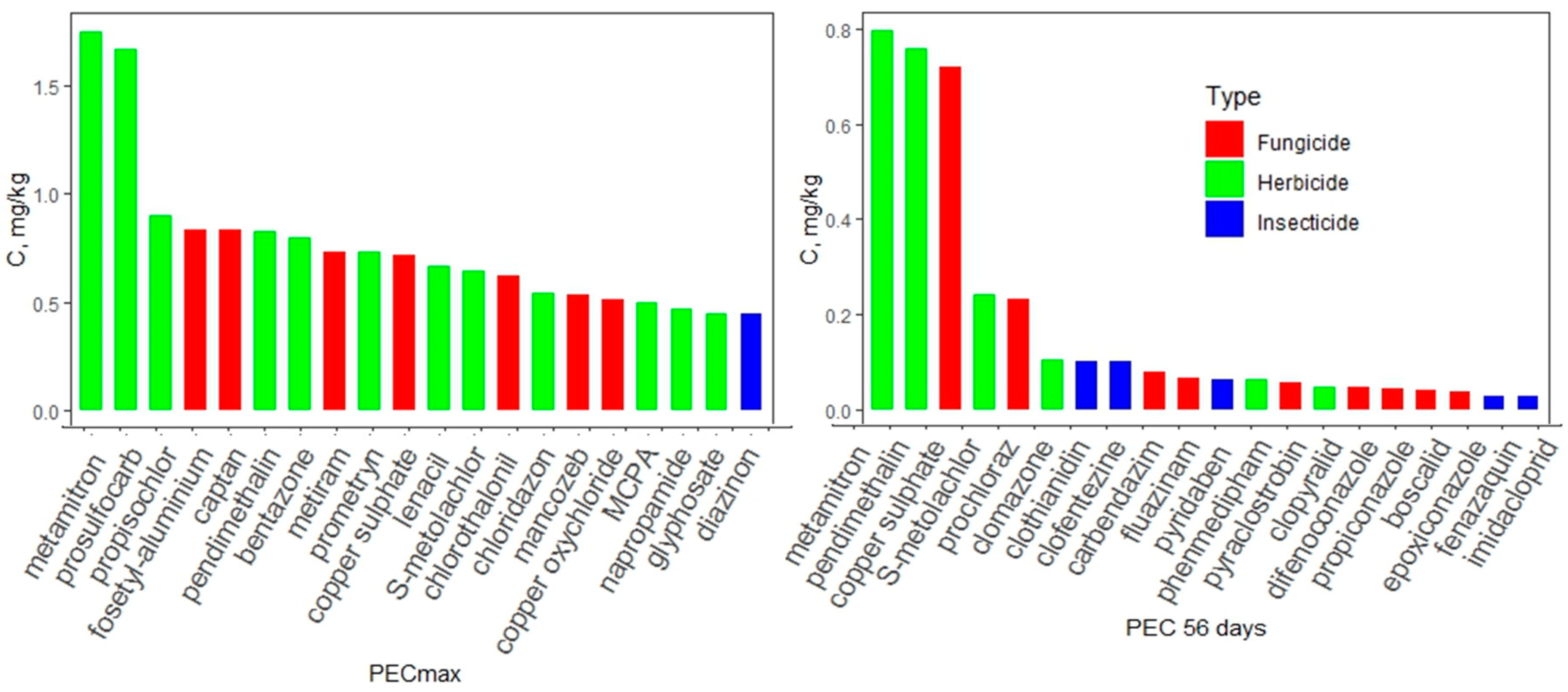 Agronomy 10 01070 g007 Agronomy 10 01070 g007