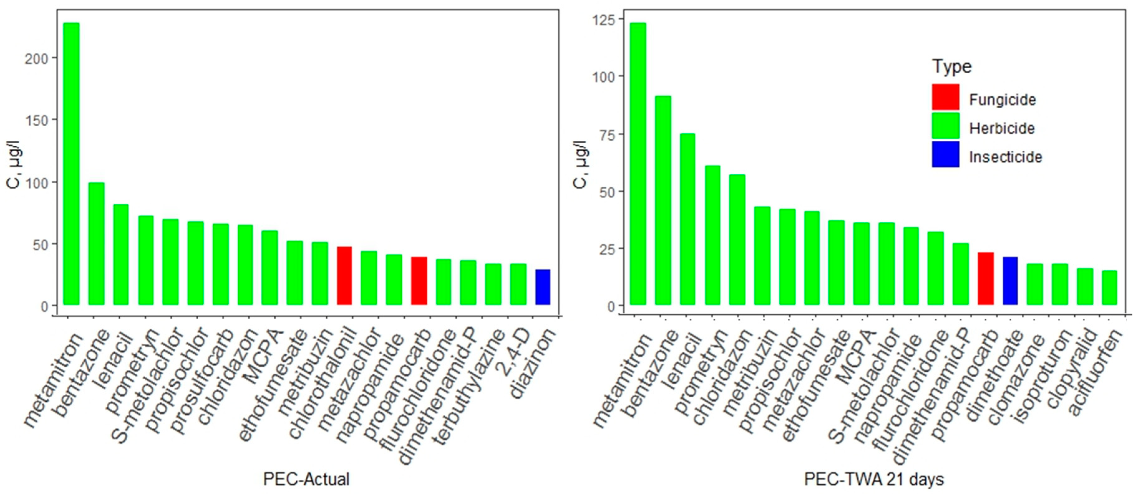 Agronomy 10 01070 g008 Agronomy 10 01070 g008