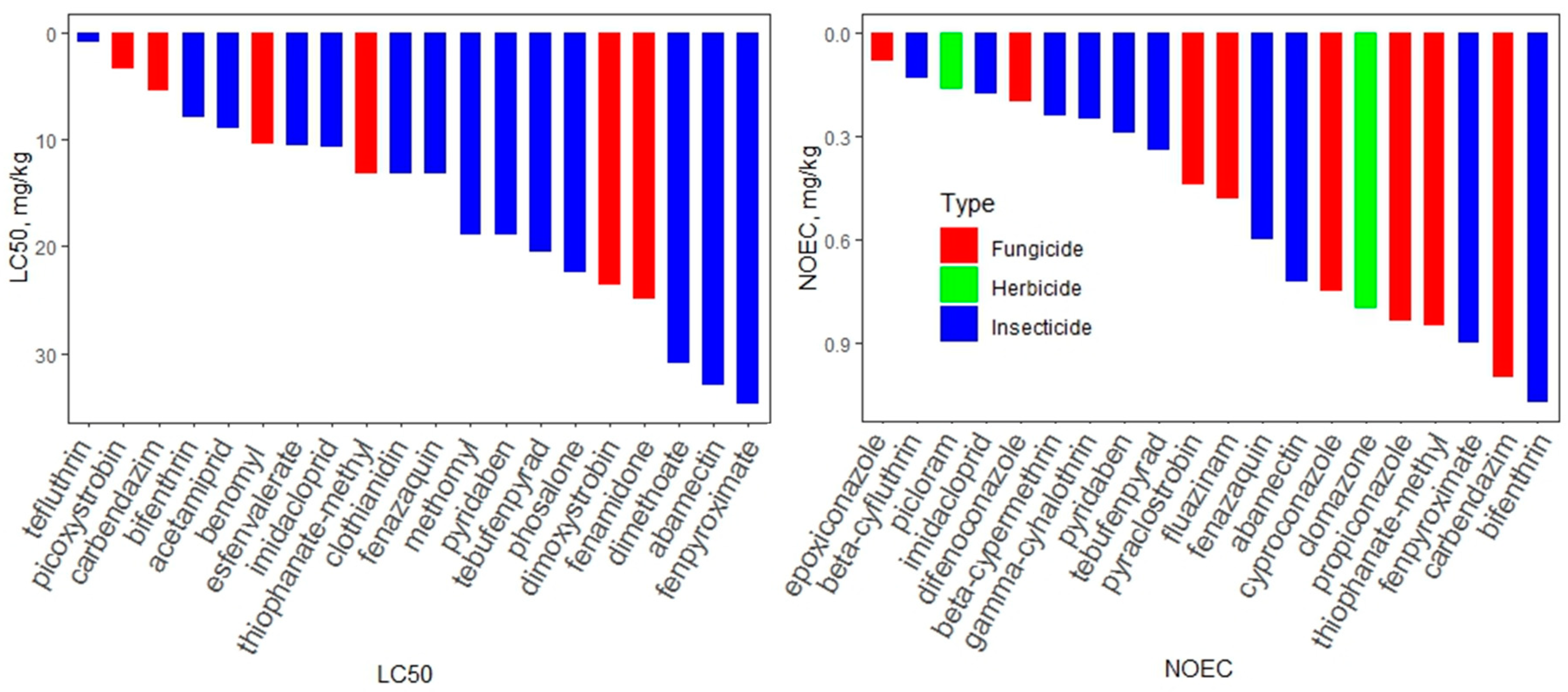 Agronomy 10 01070 g009 Agronomy 10 01070 g009