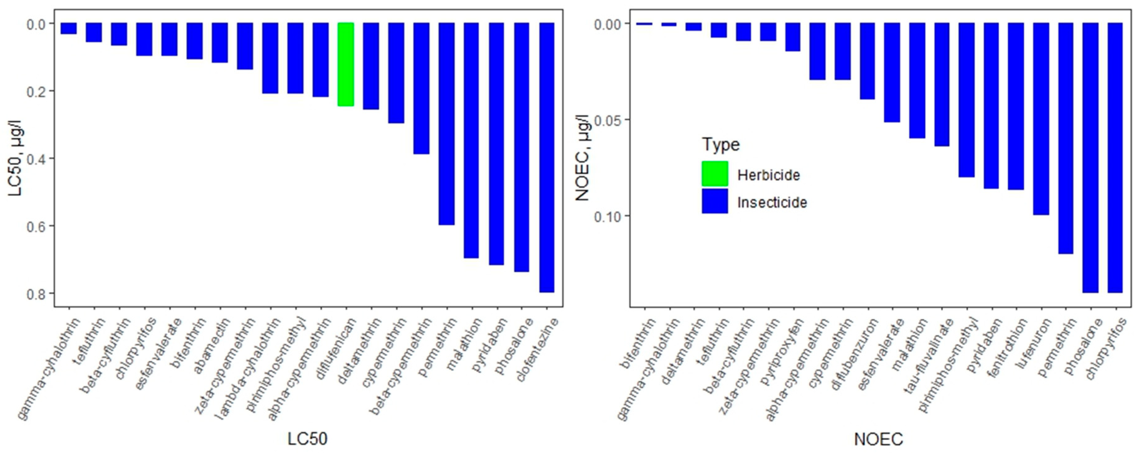 Agronomy 10 01070 g010 Agronomy 10 01070 g010