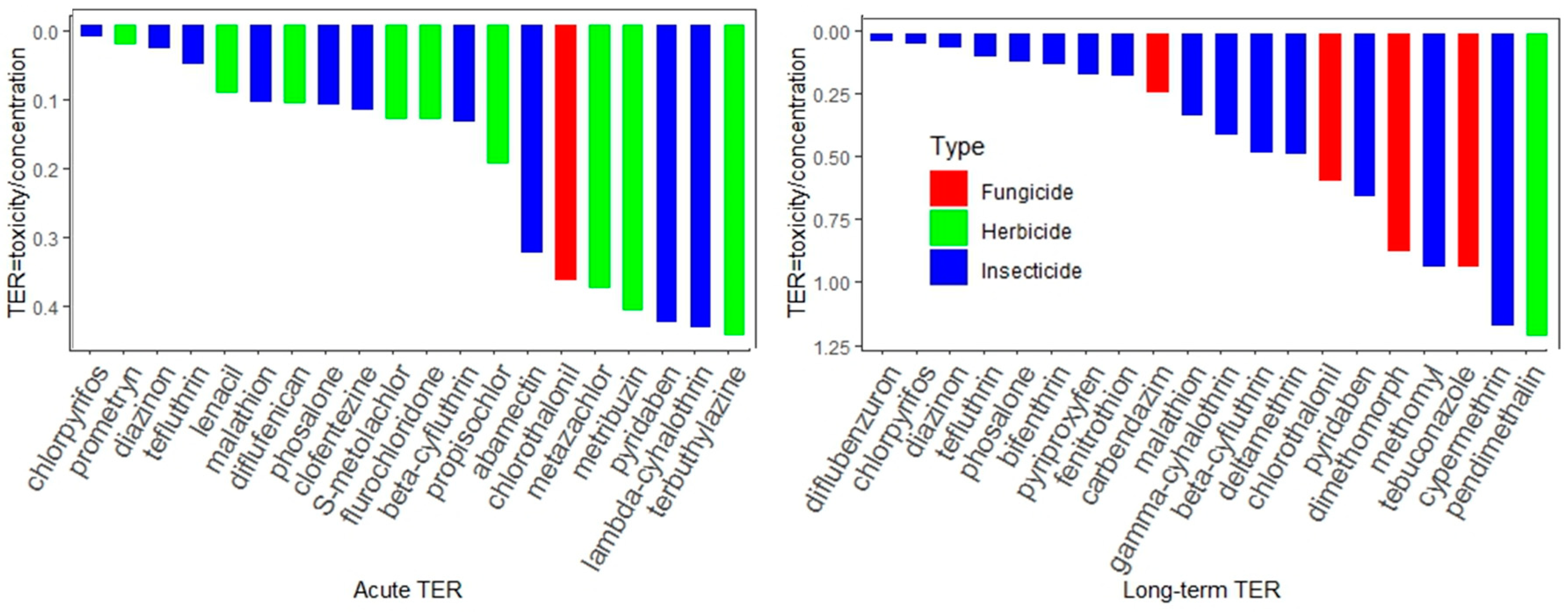 Agronomy 10 01070 g012 Agronomy 10 01070 g012
