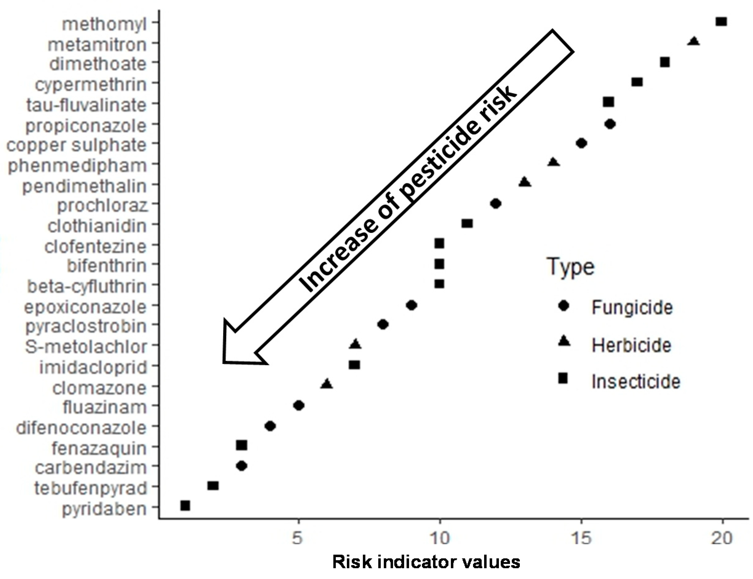 Agronomy 10 01070 g013 Agronomy 10 01070 g013