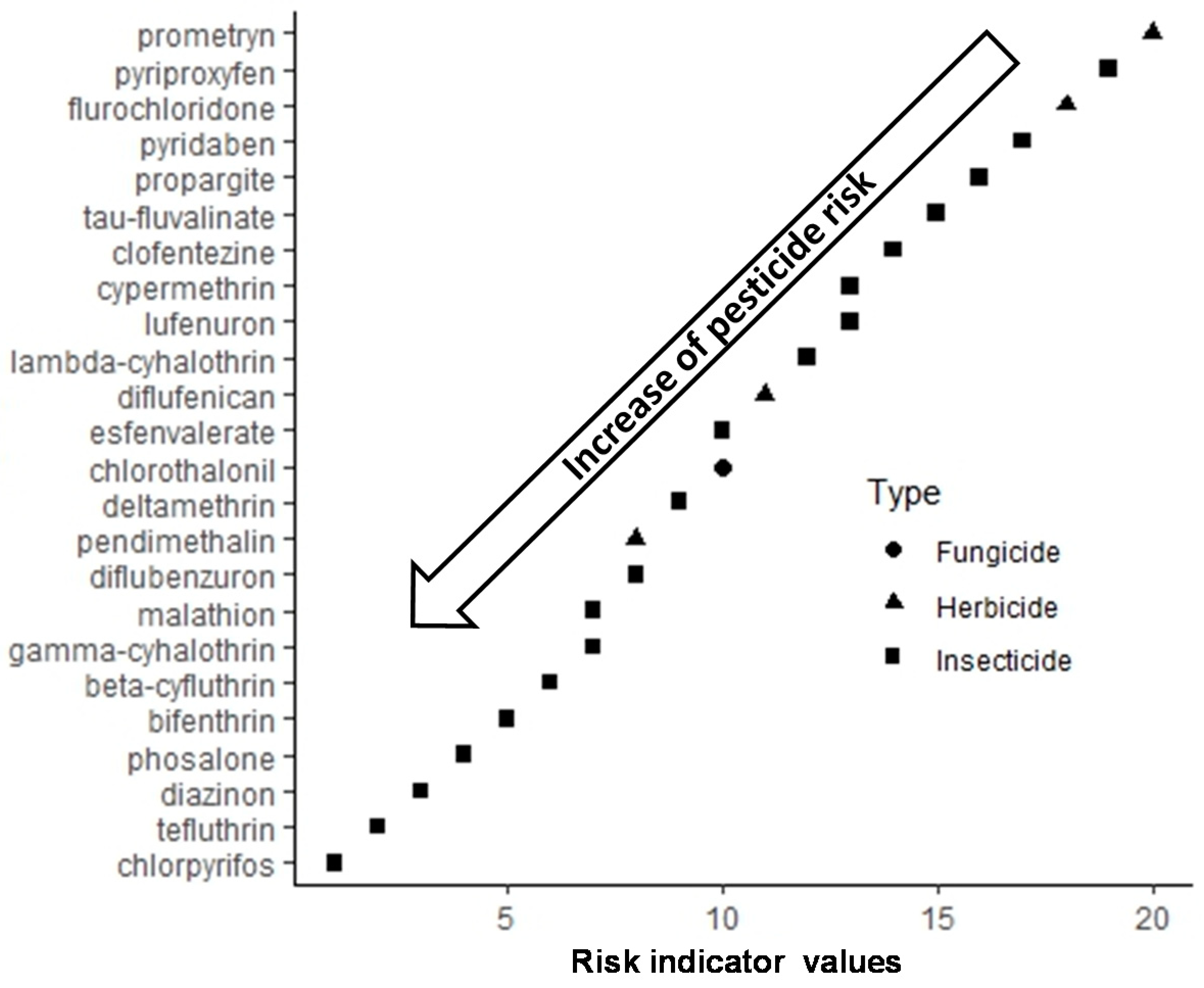 Agronomy 10 01070 g014 Agronomy 10 01070 g014