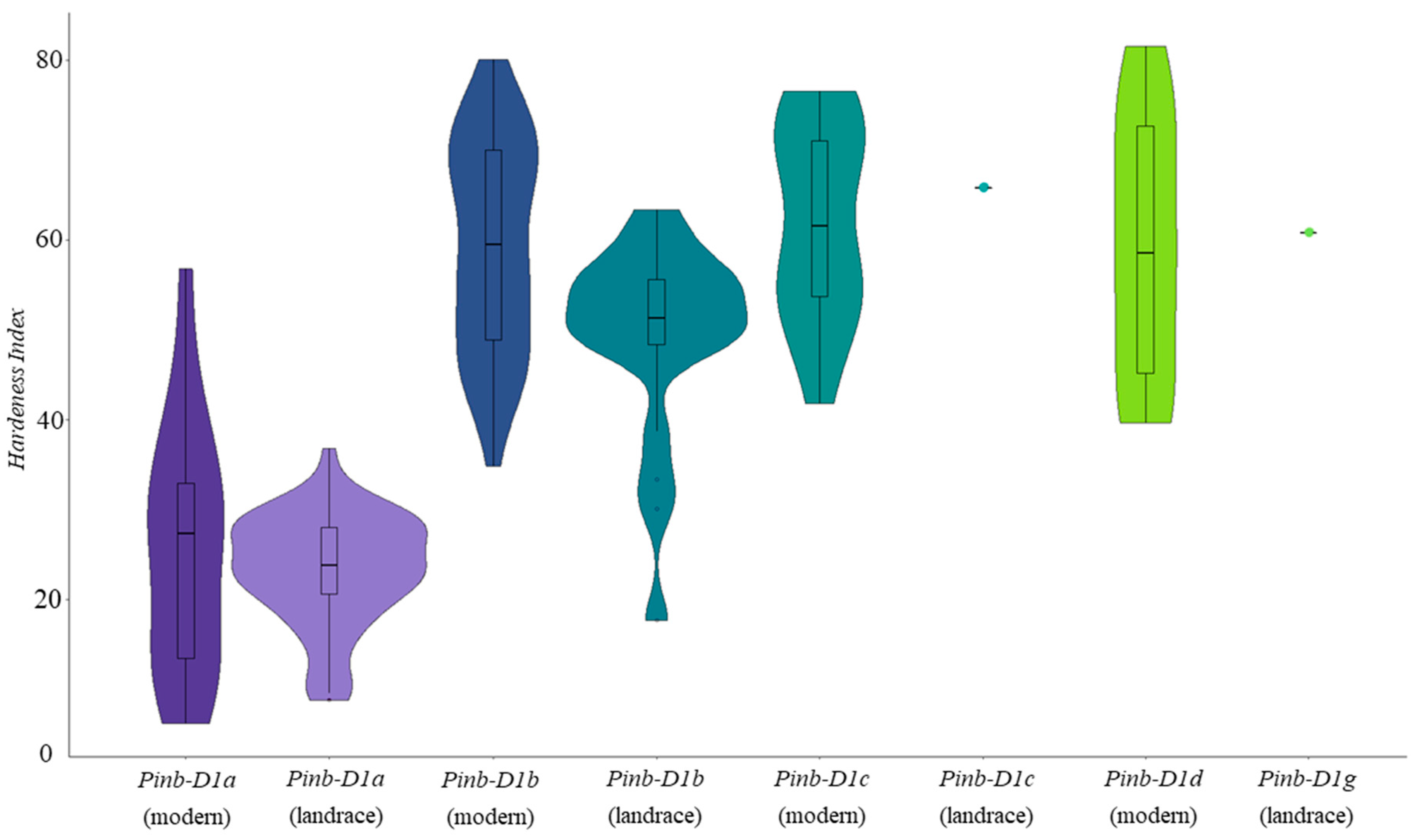 Agronomy 10 01075 g003 Agronomy 10 01075 g003