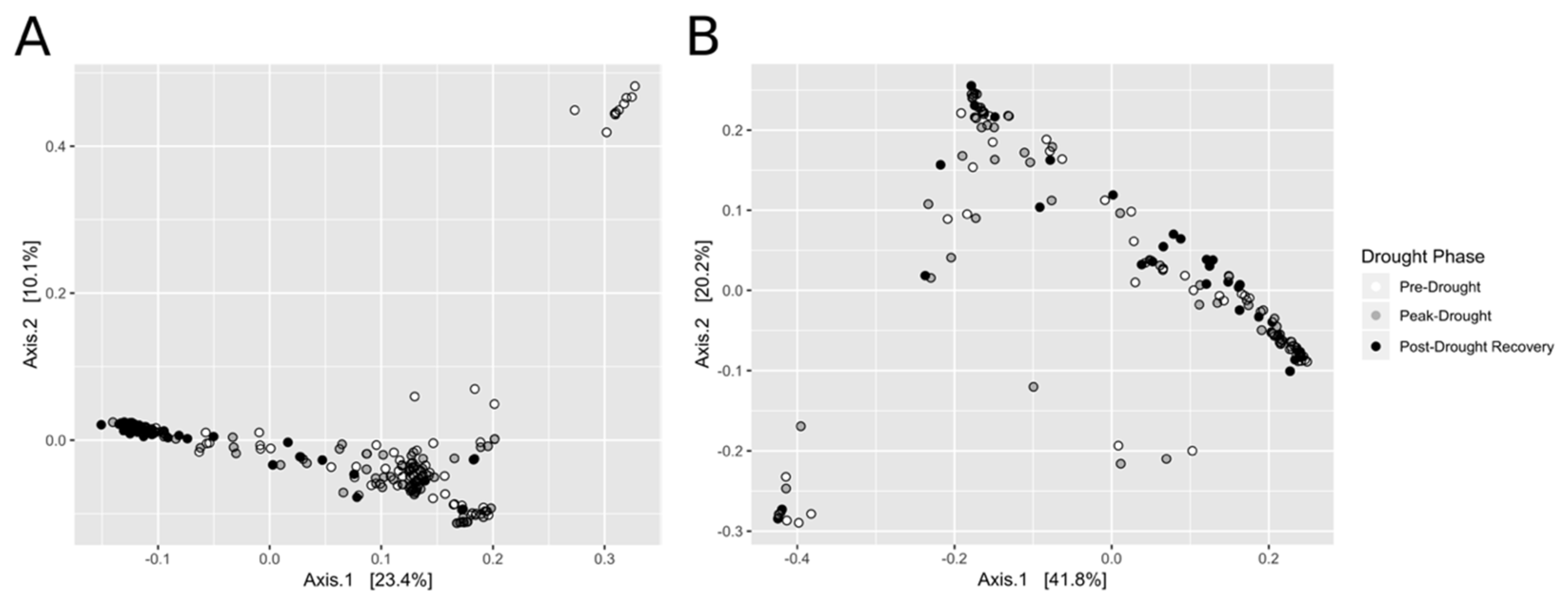 Agronomy 10 01076 g001 Agronomy 10 01076 g001
