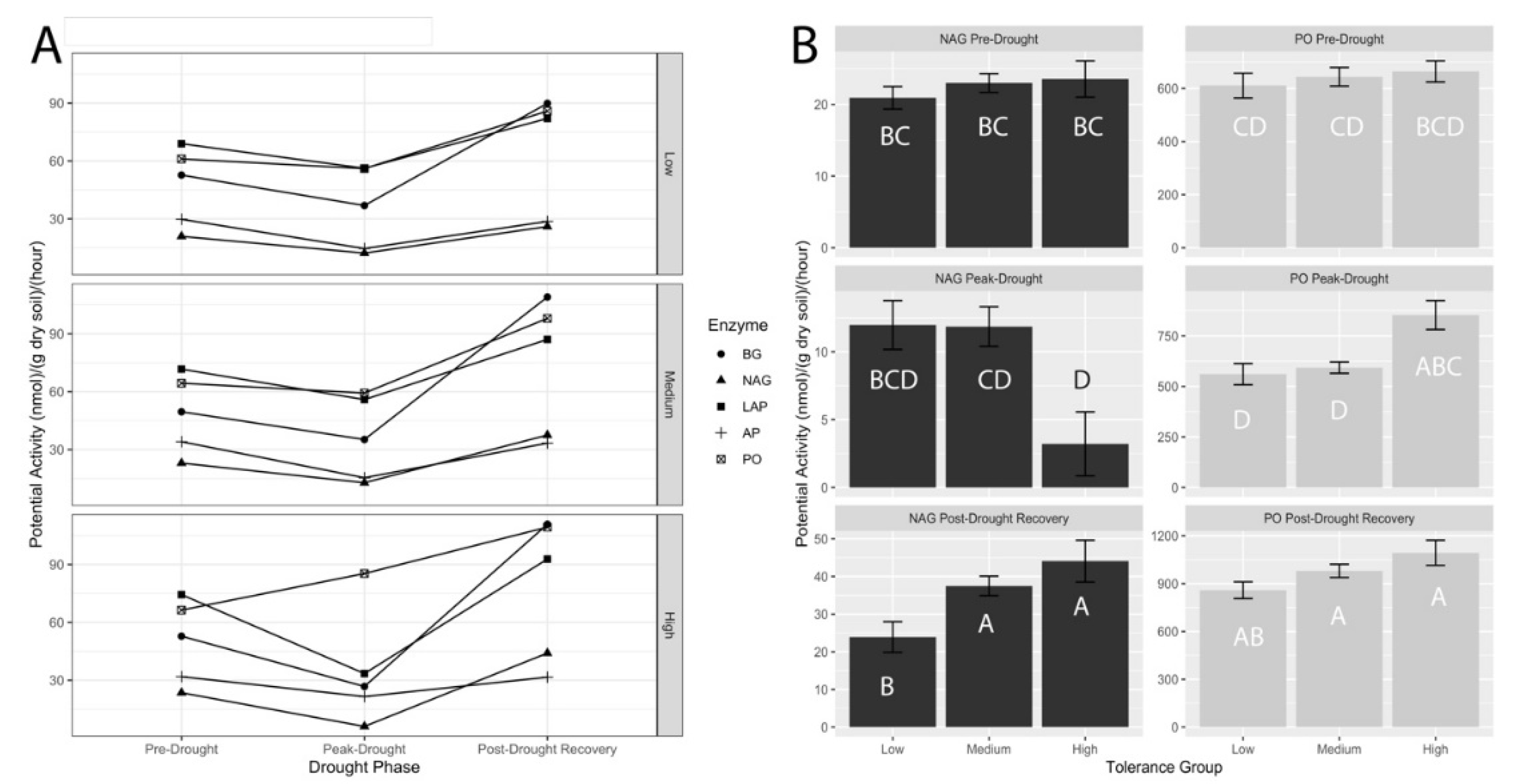 Agronomy 10 01076 g003 Agronomy 10 01076 g003