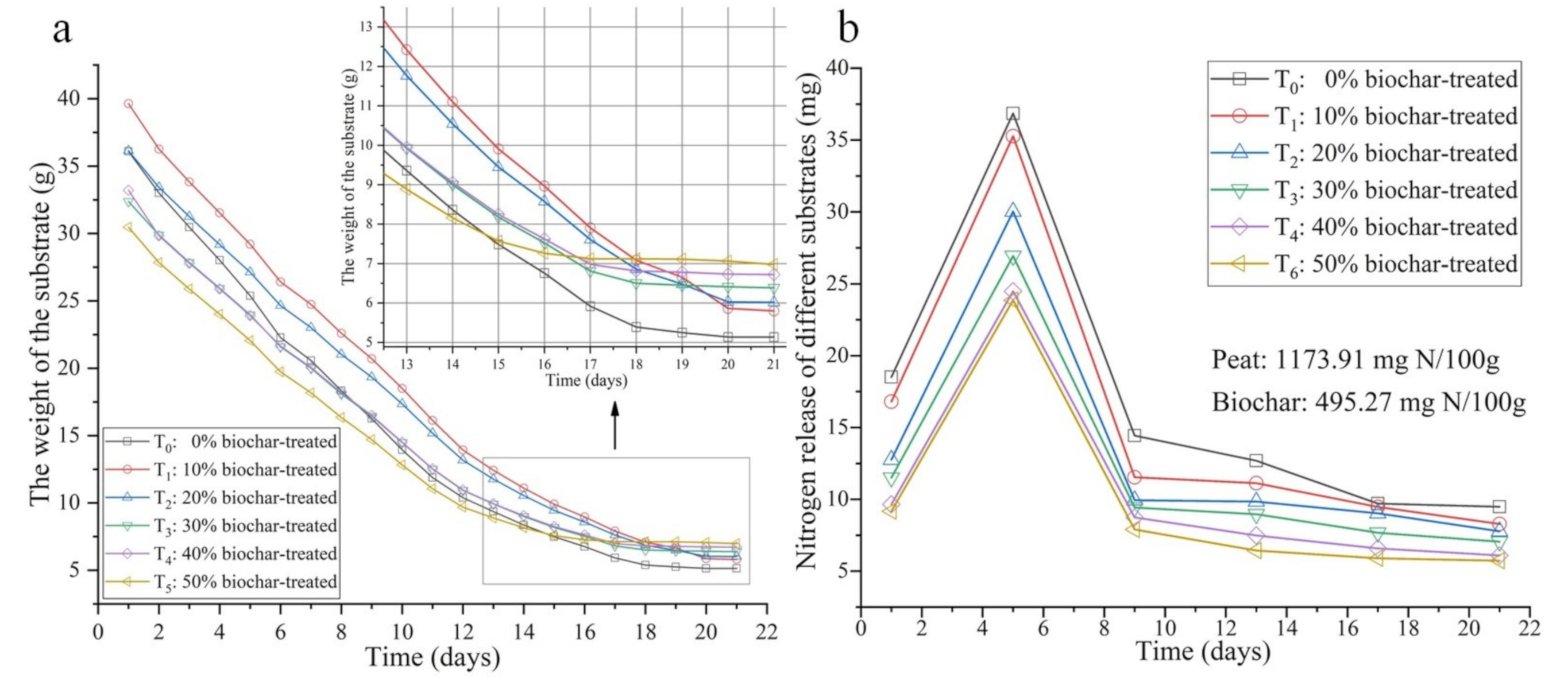 Agronomy 10 01080 g001 Agronomy 10 01080 g001