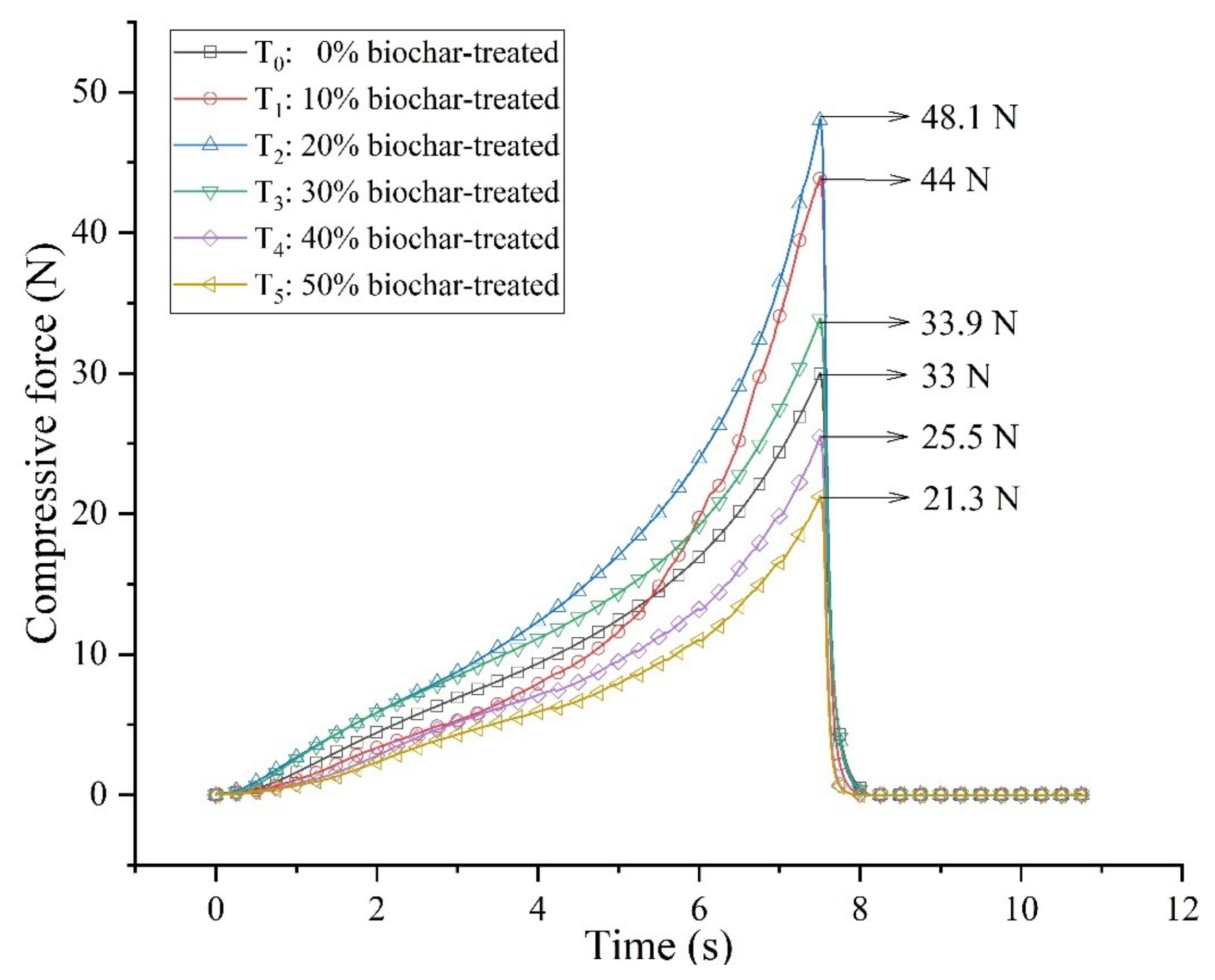 Agronomy 10 01080 g006 Agronomy 10 01080 g006