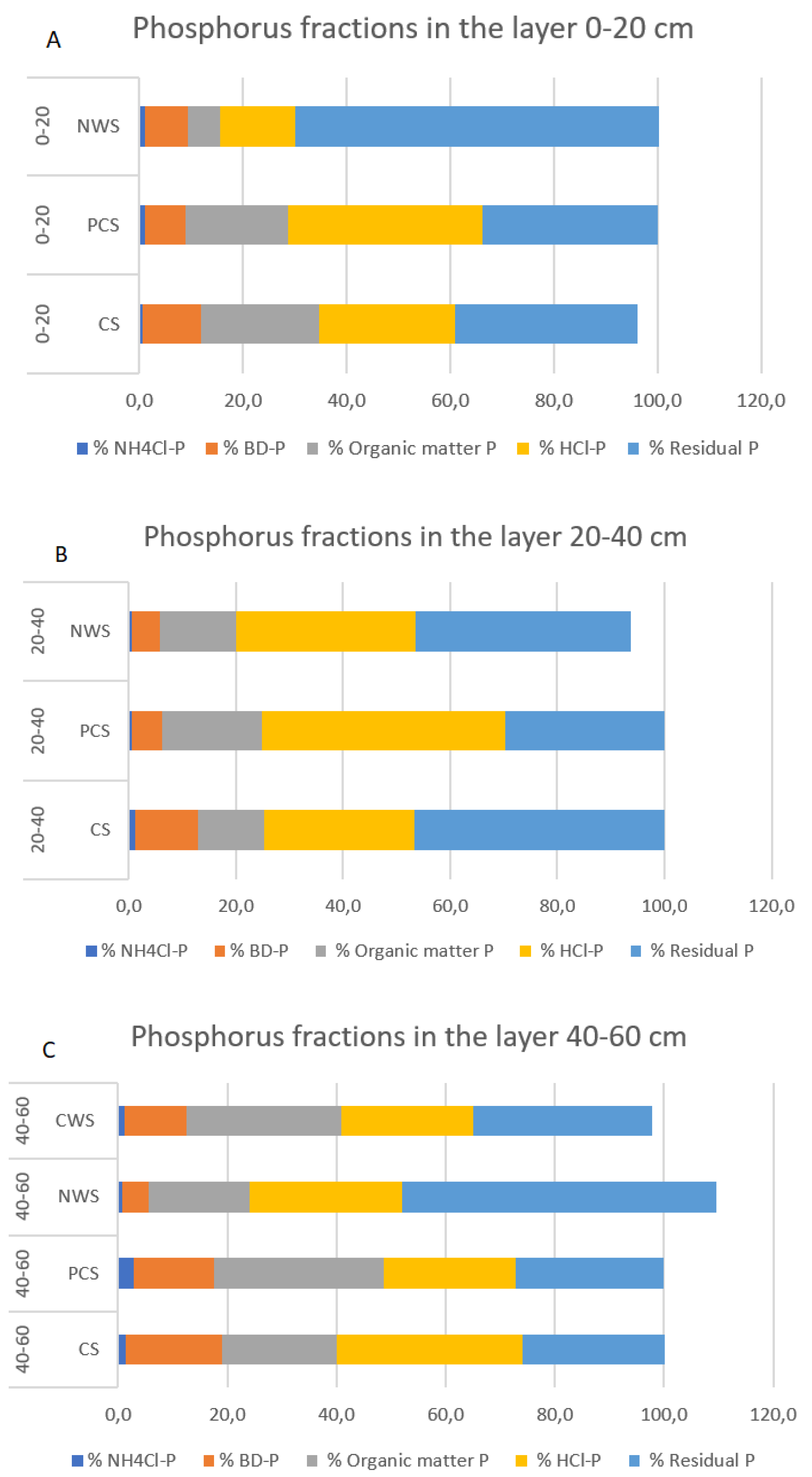 Agronomy 10 01084 g003