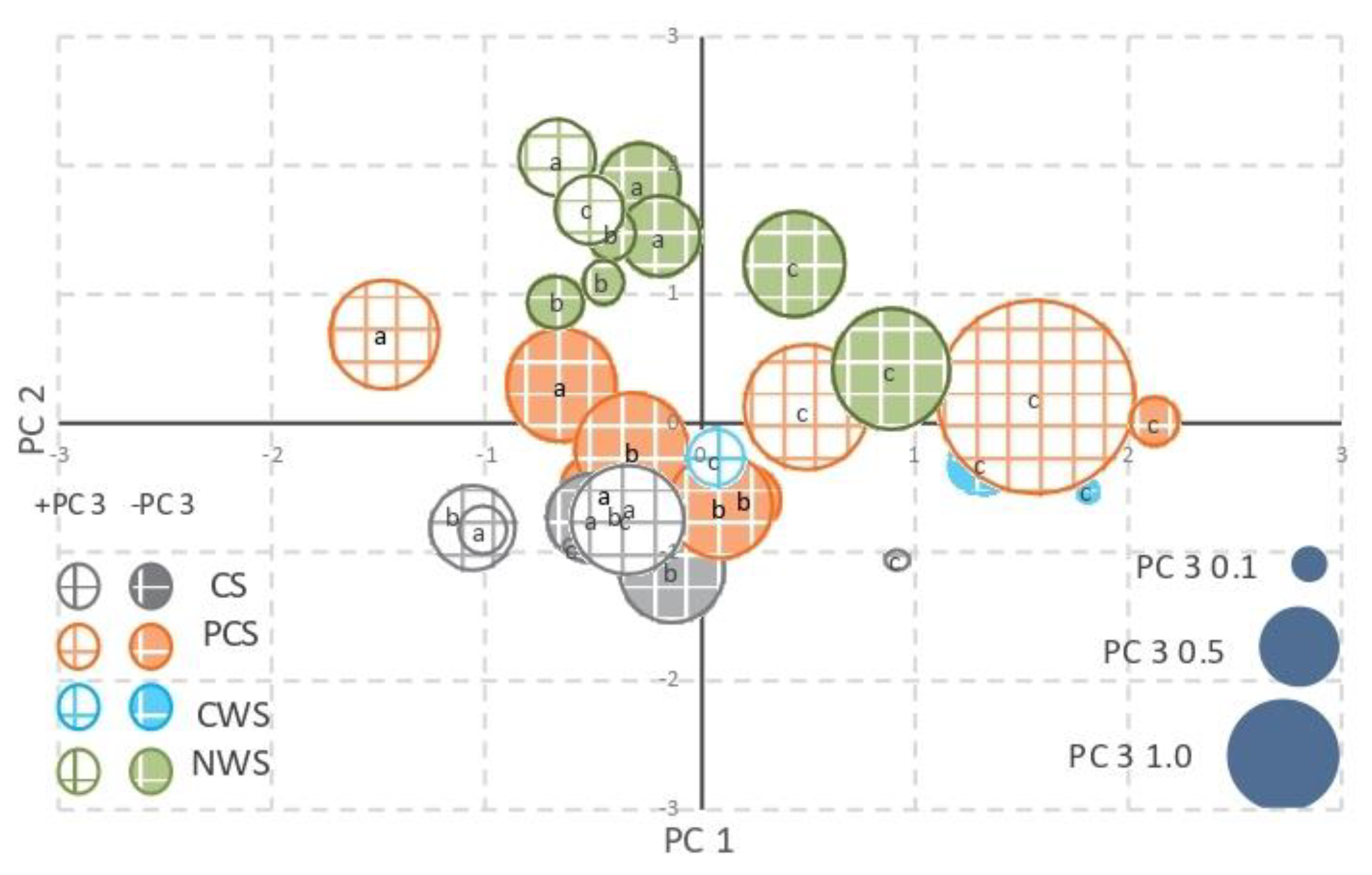 Agronomy 10 01084 g004