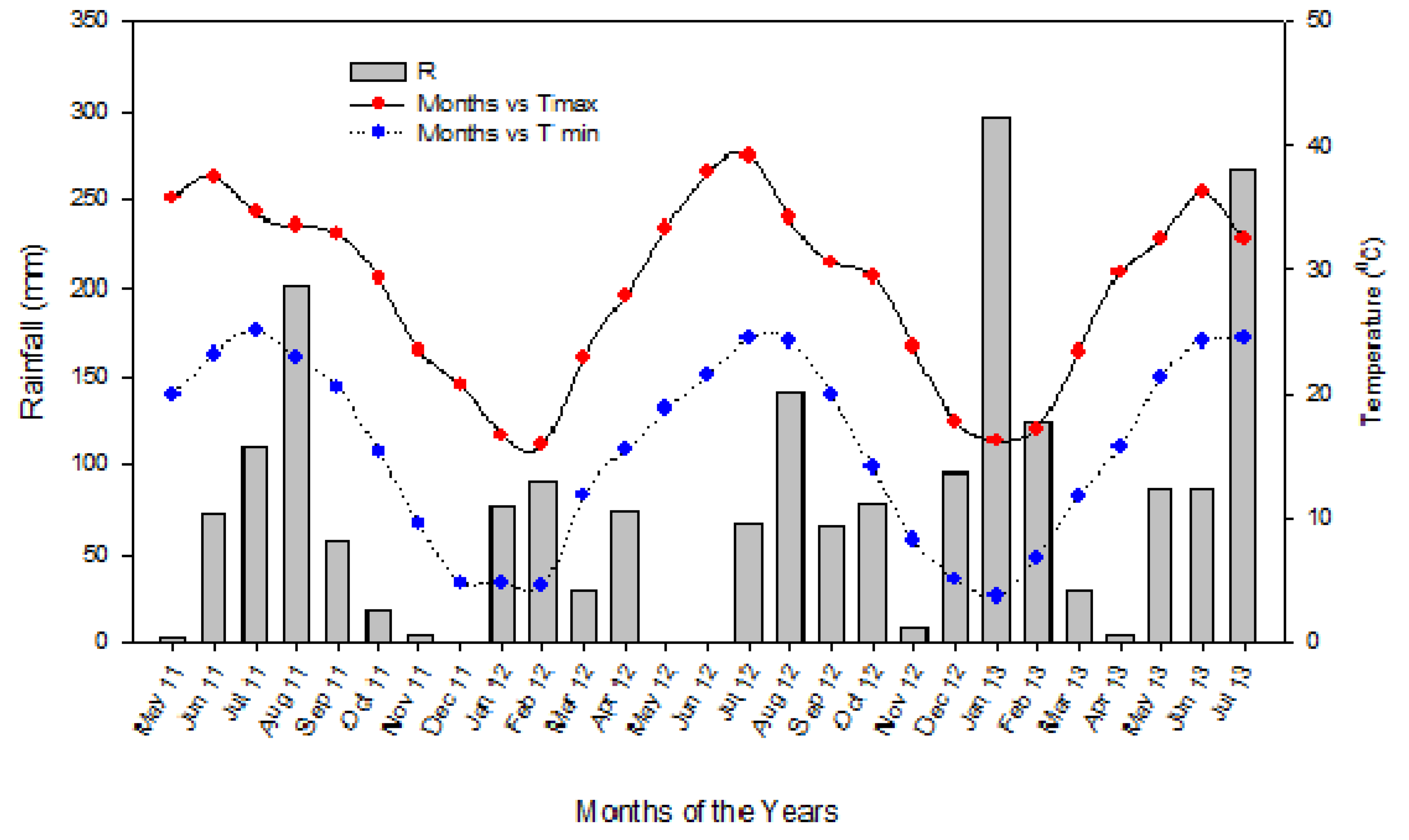 Agronomy 10 01085 g001 Agronomy 10 01085 g001