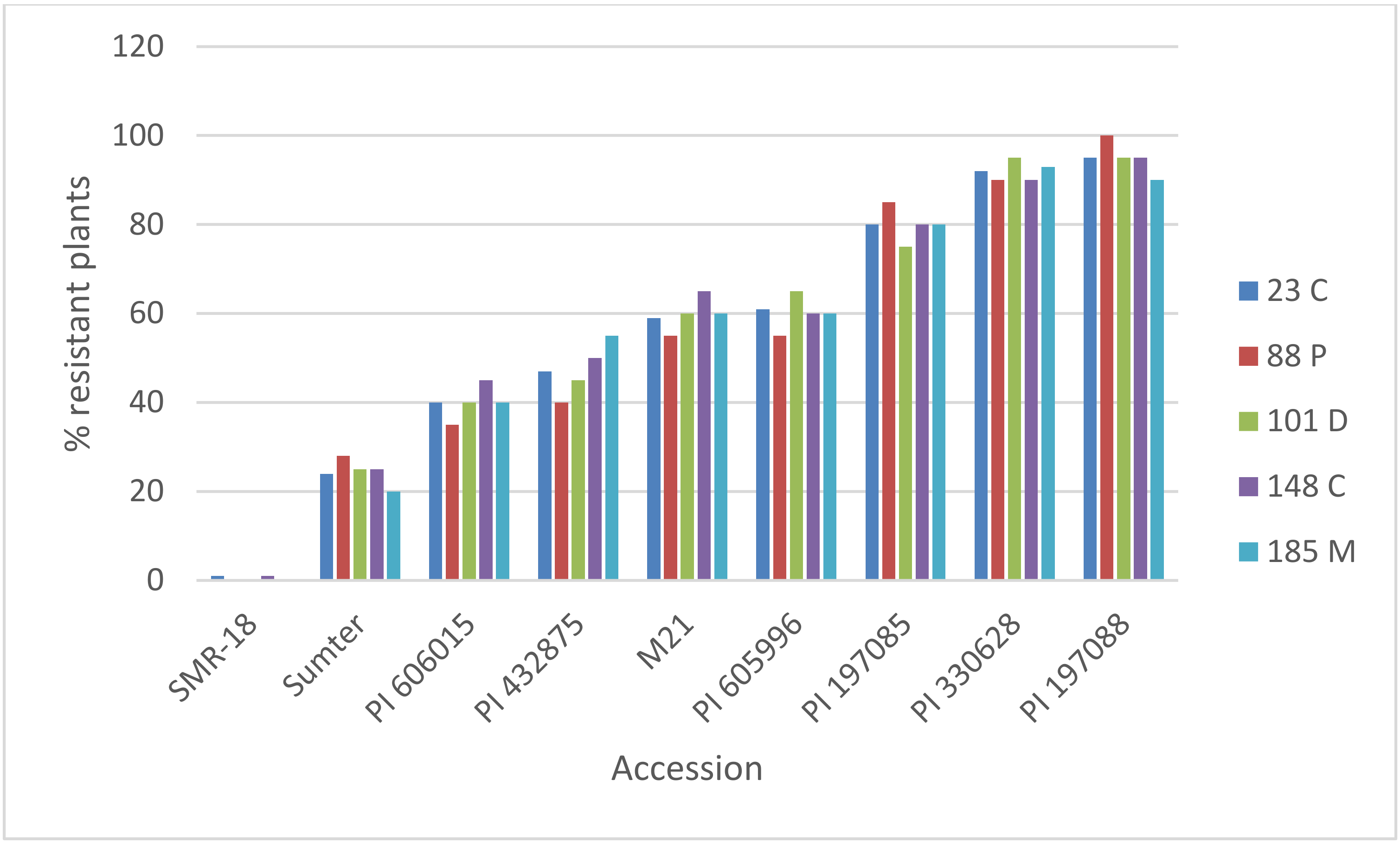 Agronomy 10 01086 g003 Agronomy 10 01086 g003