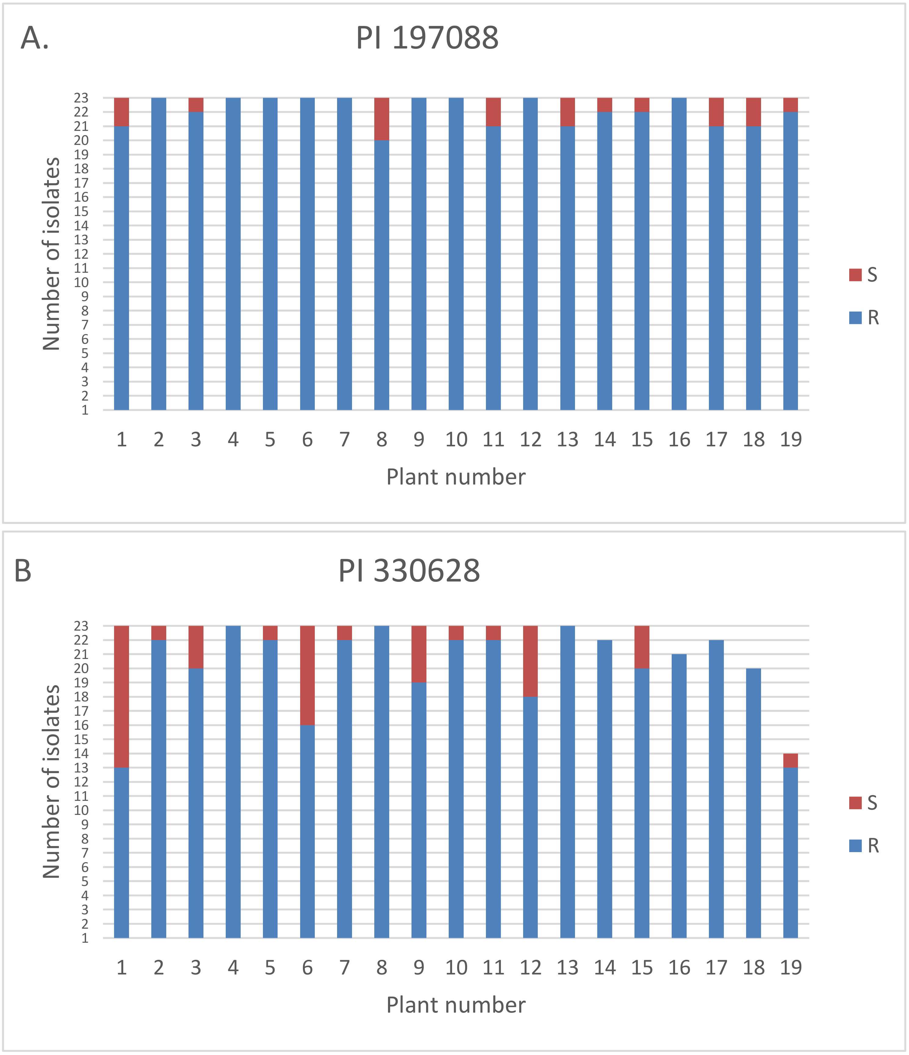 Agronomy 10 01086 g004 Agronomy 10 01086 g004