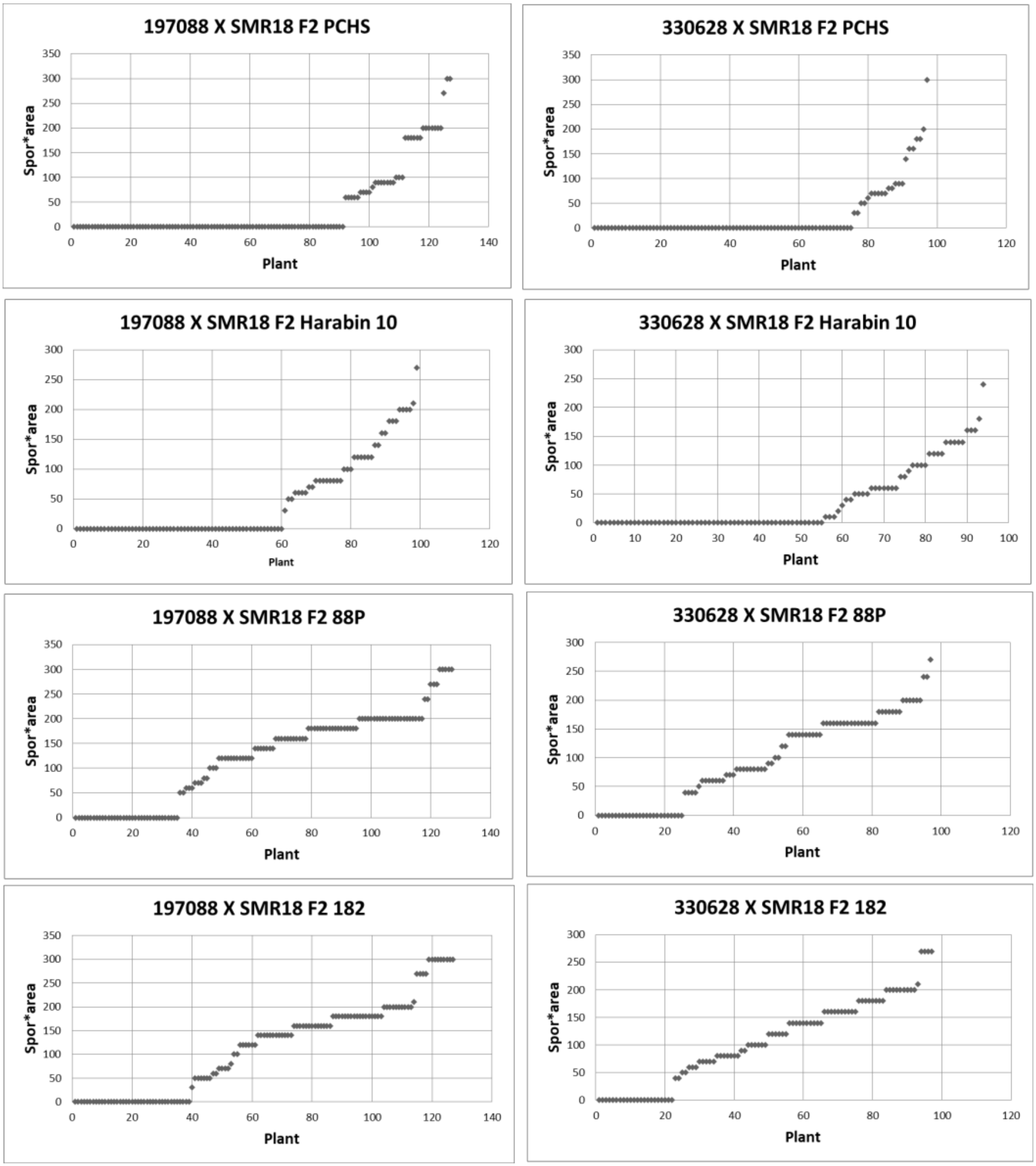 Agronomy 10 01086 g009 Agronomy 10 01086 g009