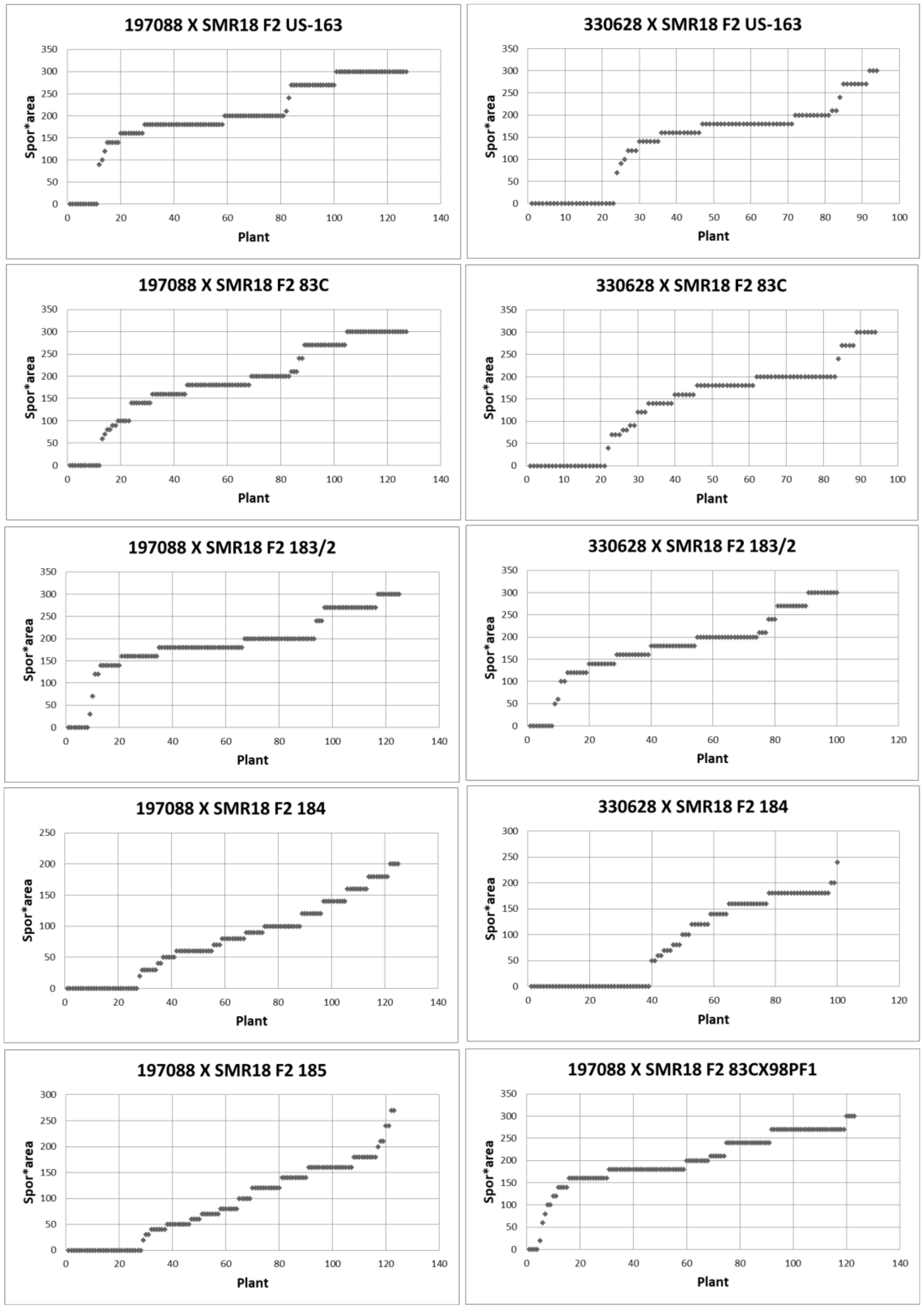 Agronomy 10 01086 g010 Agronomy 10 01086 g010
