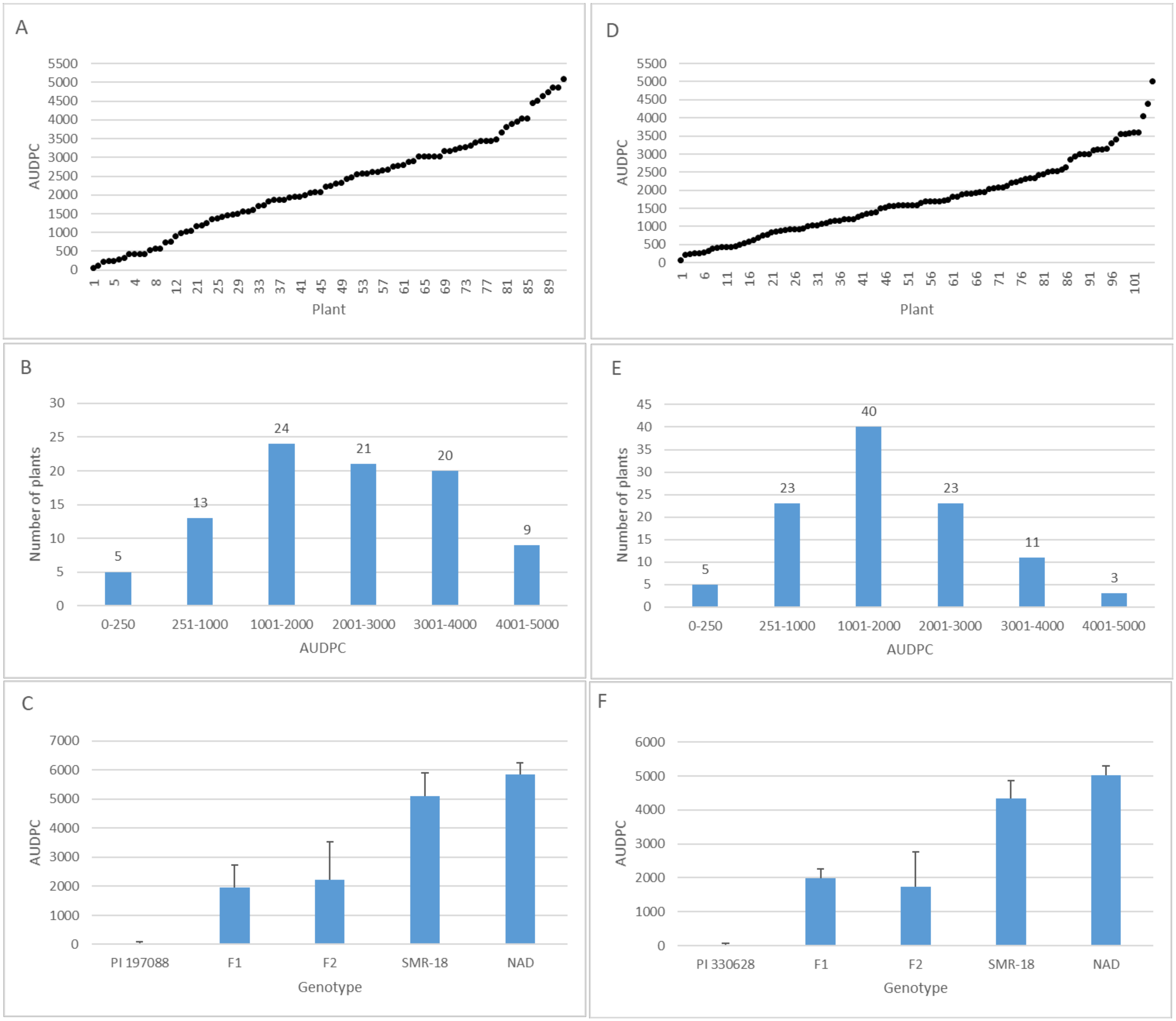 Agronomy 10 01086 g011 Agronomy 10 01086 g011