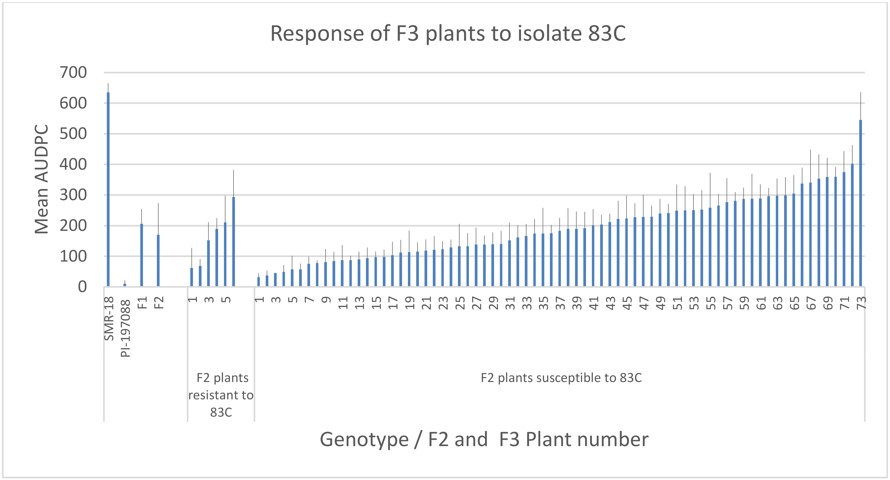 Agronomy 10 01086 g012 Agronomy 10 01086 g012