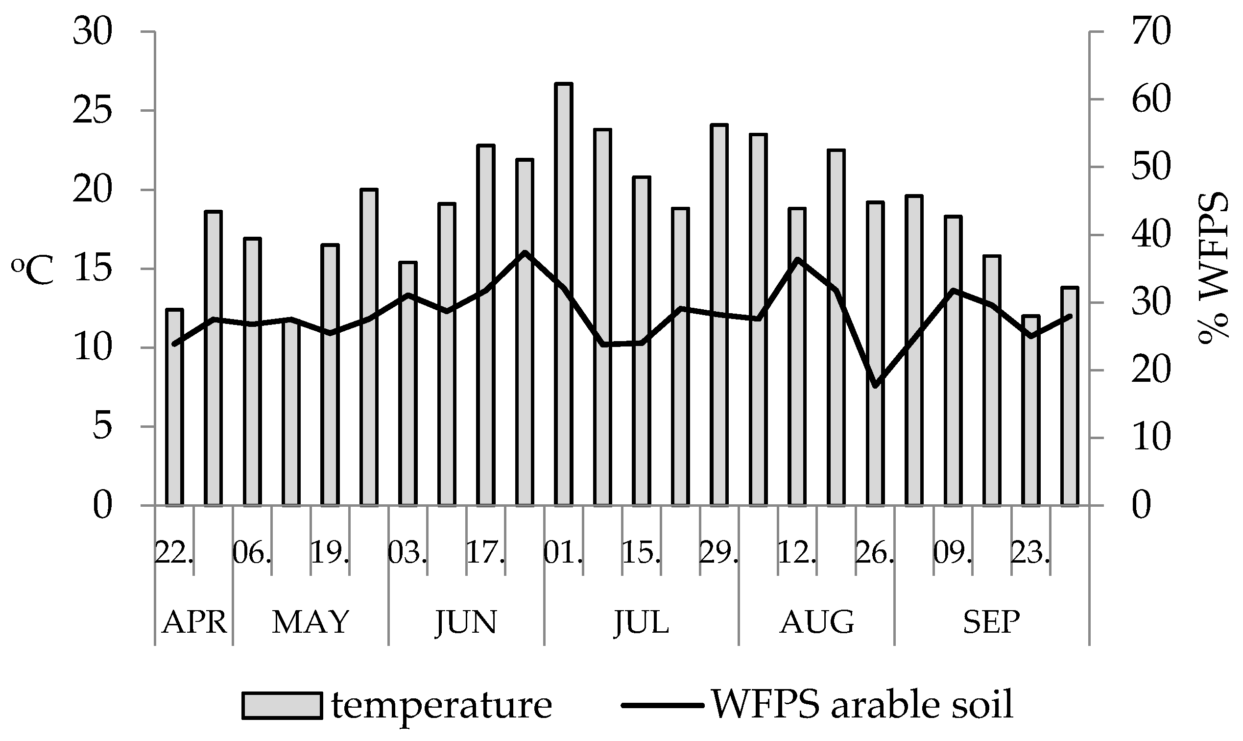 Agronomy 10 01087 g002 Agronomy 10 01087 g002