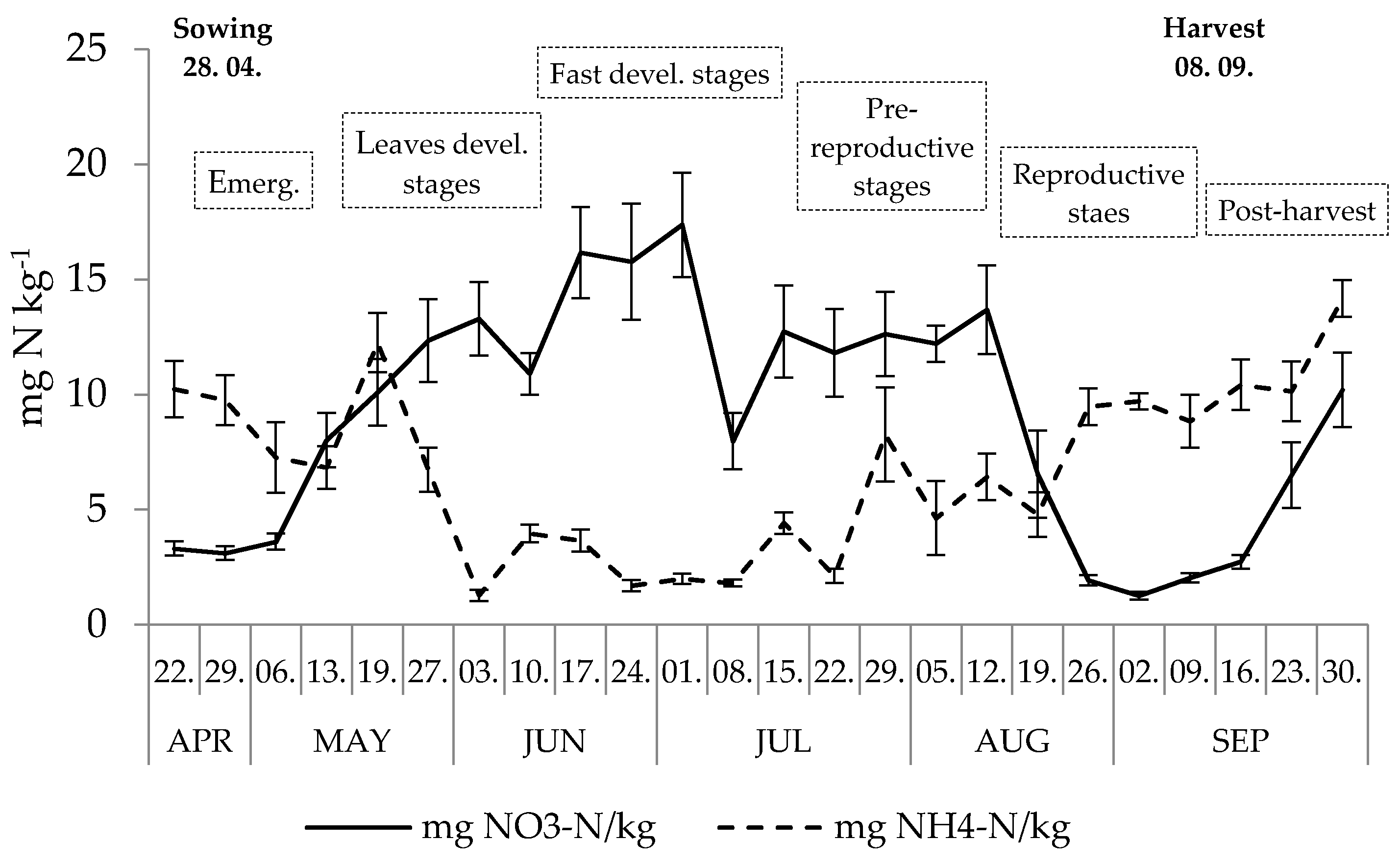 Agronomy 10 01087 g003 Agronomy 10 01087 g003